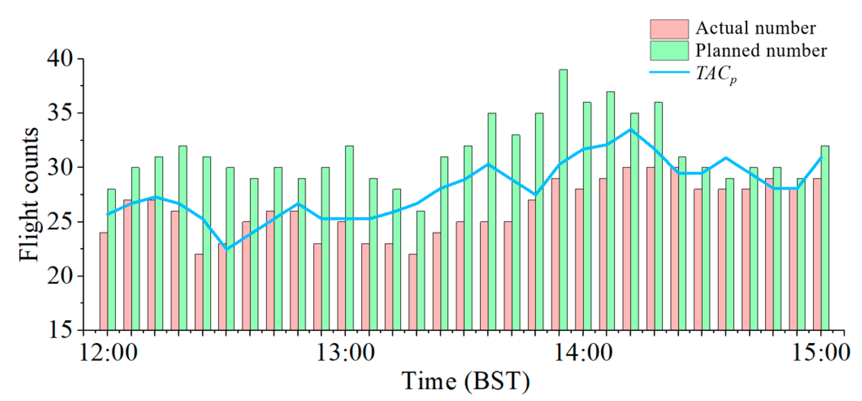 Aerospace 10 00288 g014 Aerospace 10 00288 g014