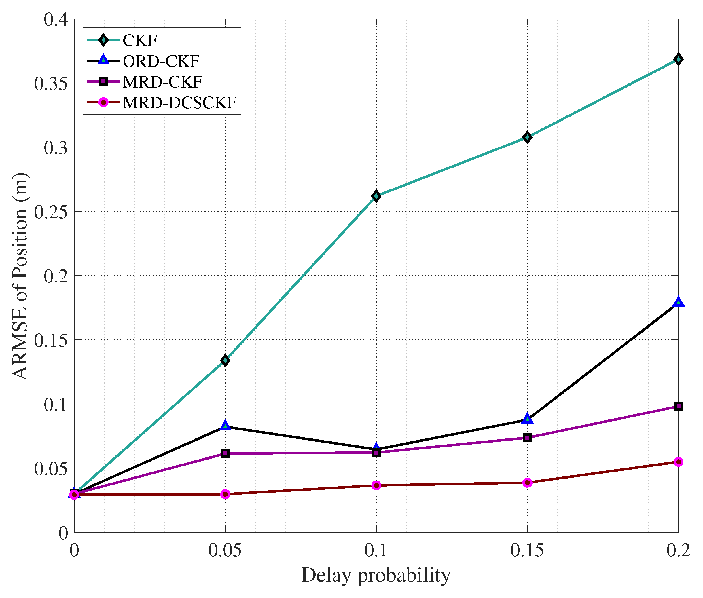Aerospace 10 00289 g016