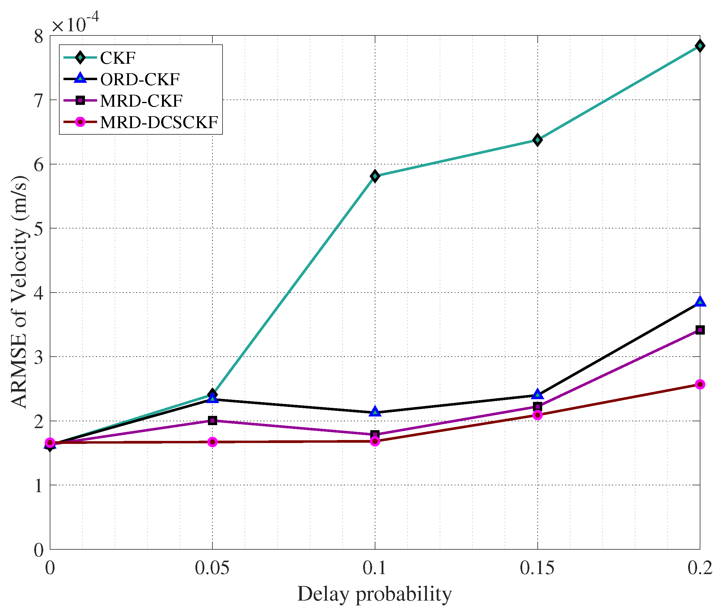 Aerospace 10 00289 g017