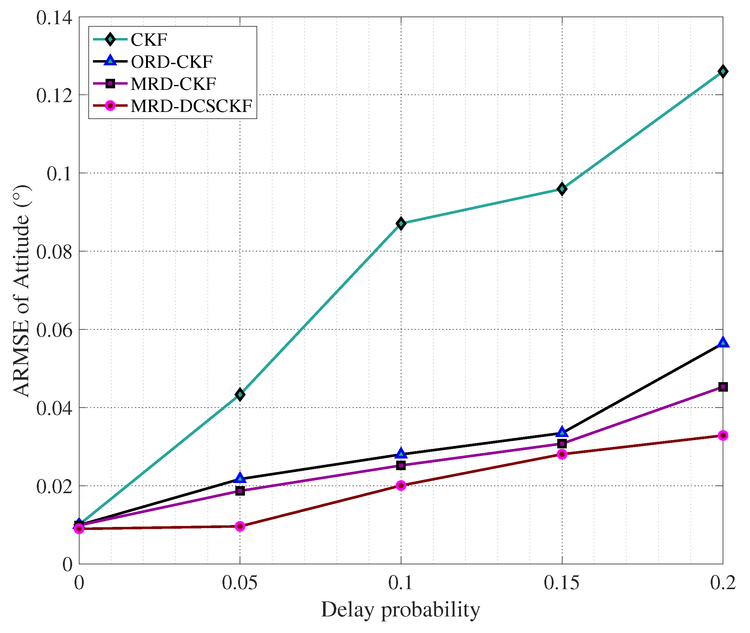 Aerospace 10 00289 g018