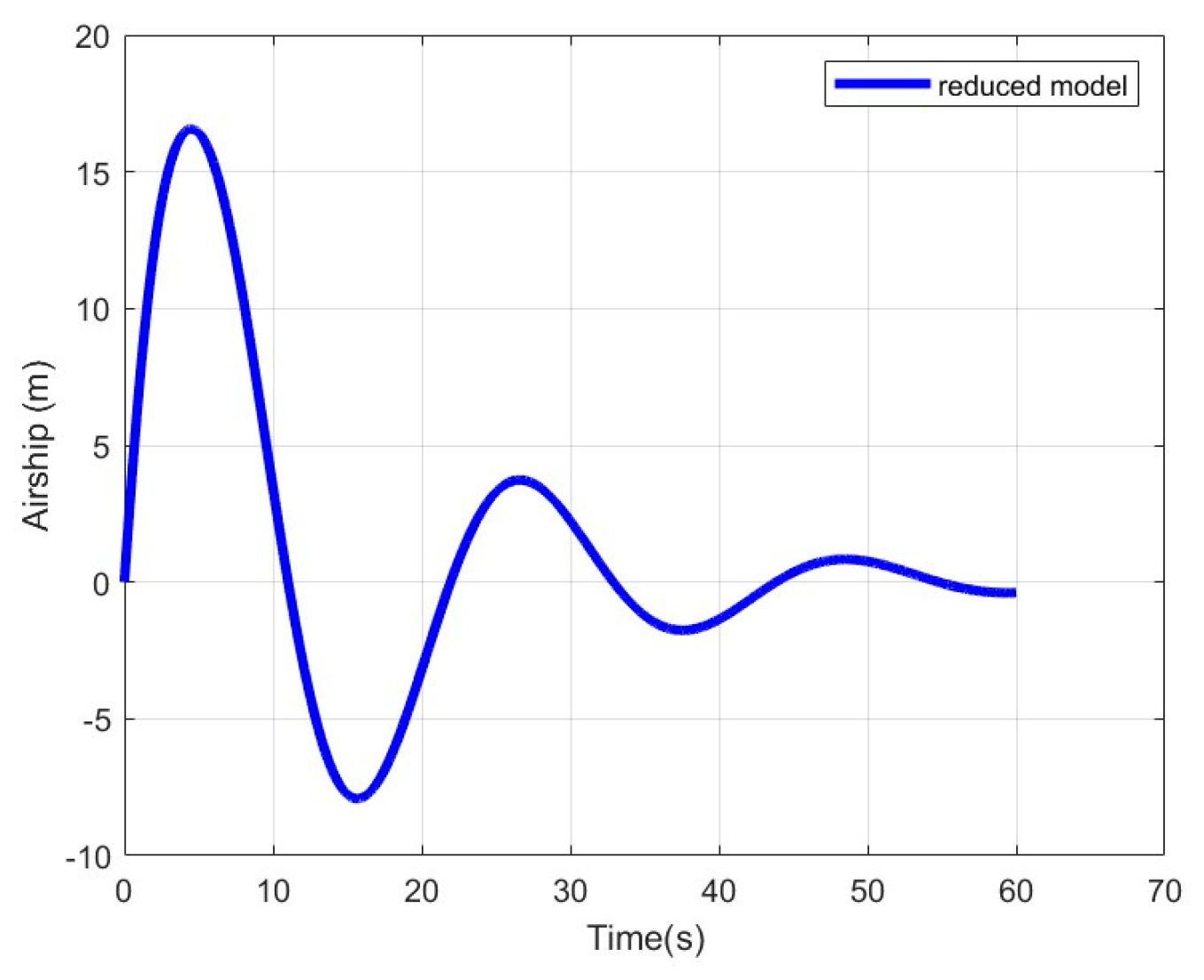 Aerospace 10 00290 g011 550