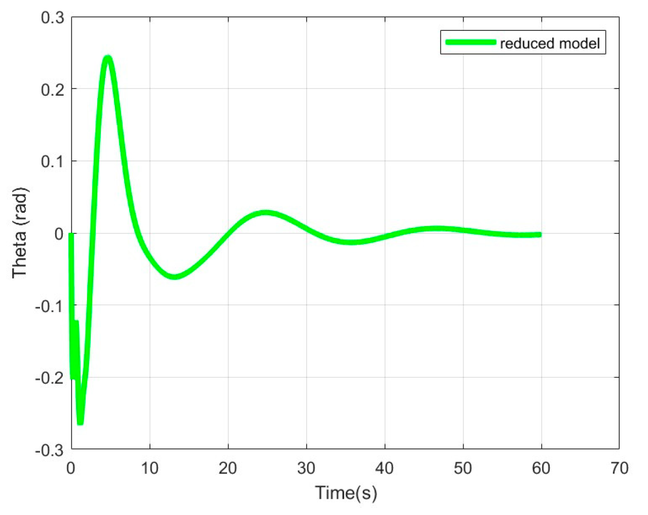 Aerospace 10 00290 g013 550