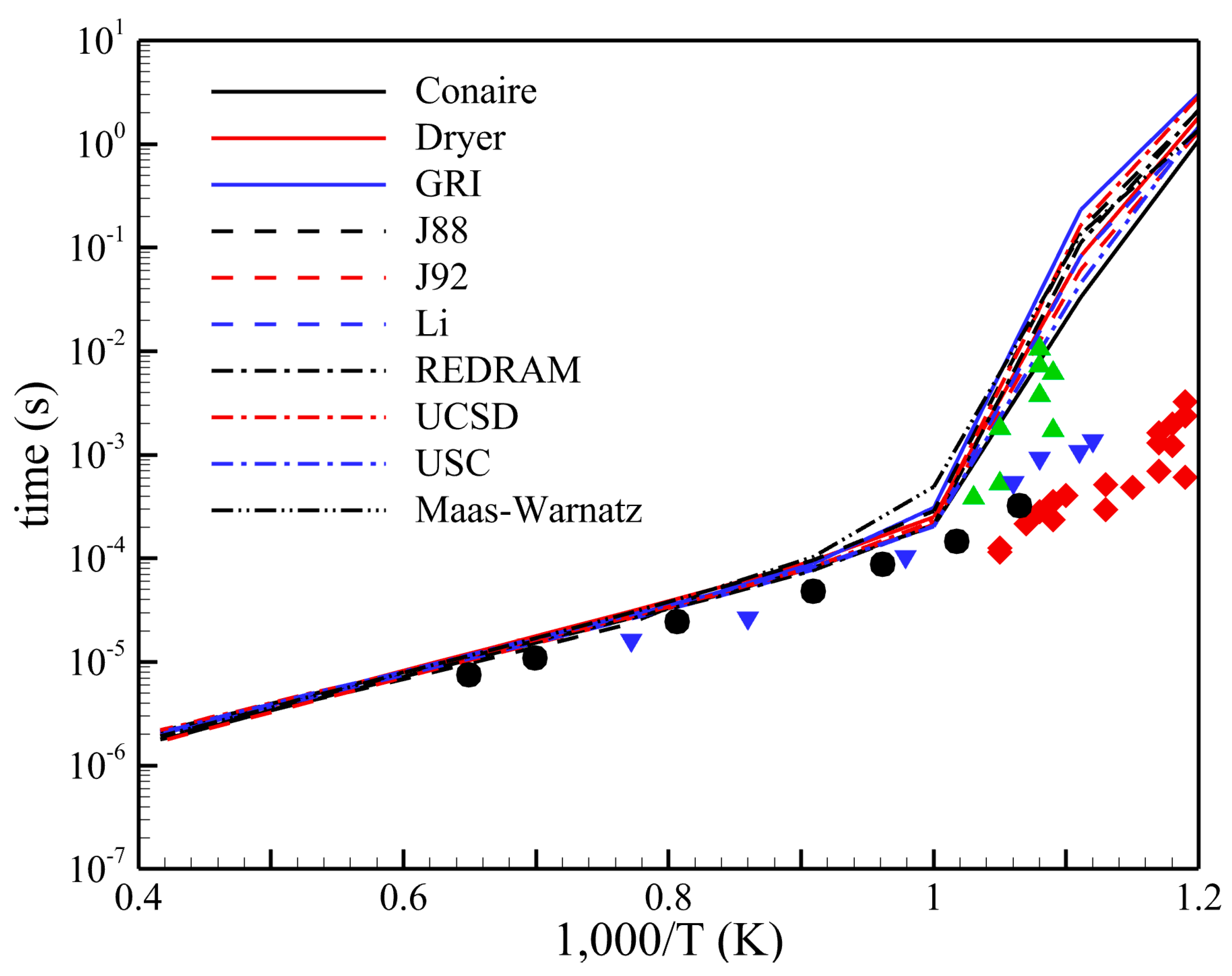 Aerospace 10 00292 g003 Aerospace 10 00292 g003