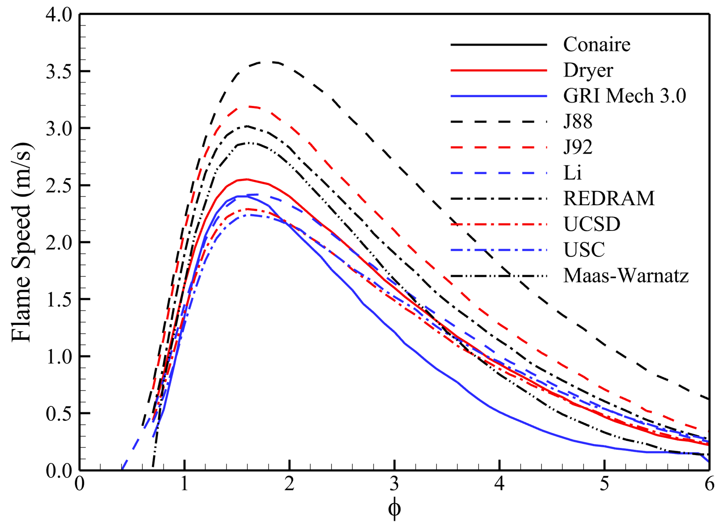 Aerospace 10 00292 g006 Aerospace 10 00292 g006
