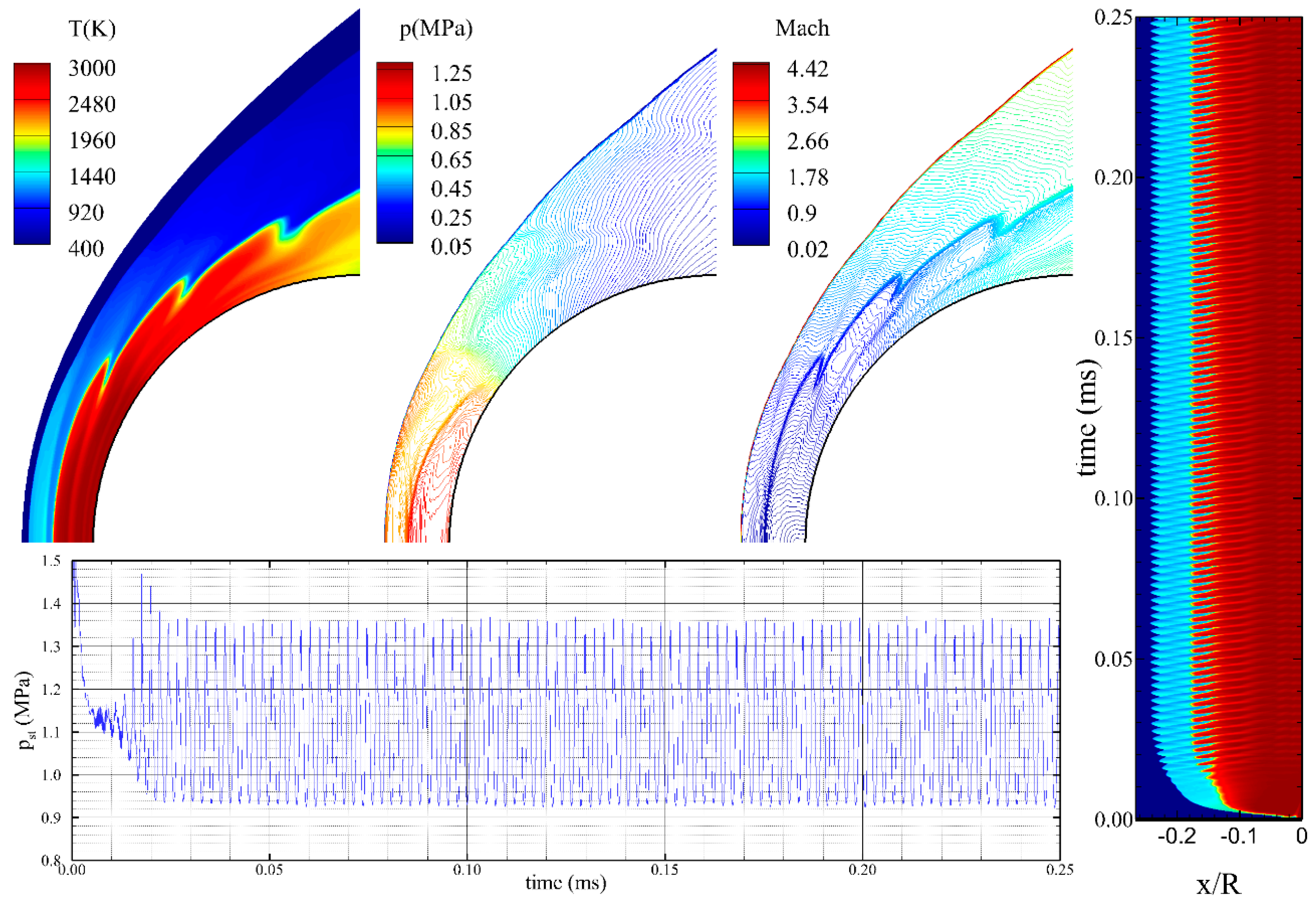 Aerospace 10 00292 g009 Aerospace 10 00292 g009