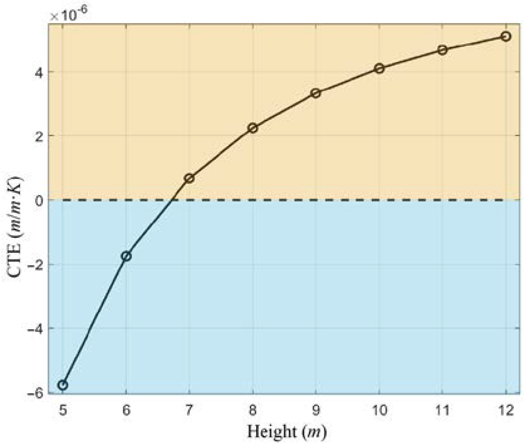 Aerospace 10 00294 g011 Aerospace 10 00294 g011
