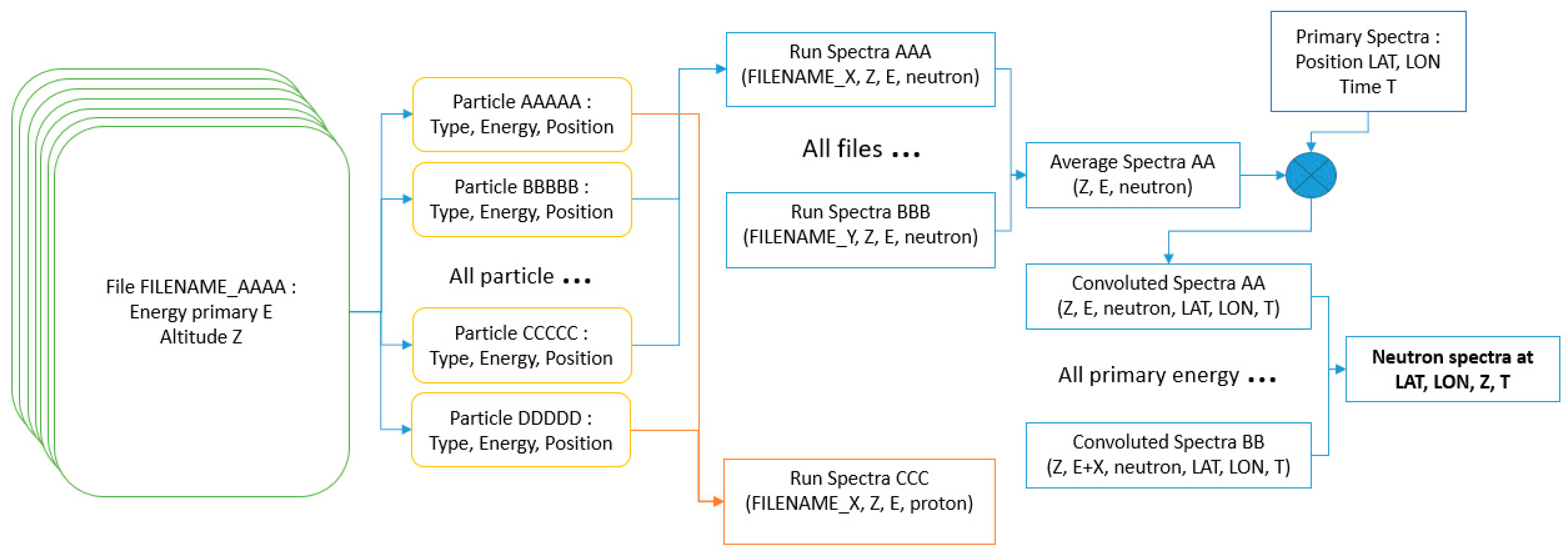 Aerospace 10 00295 g004 Aerospace 10 00295 g004