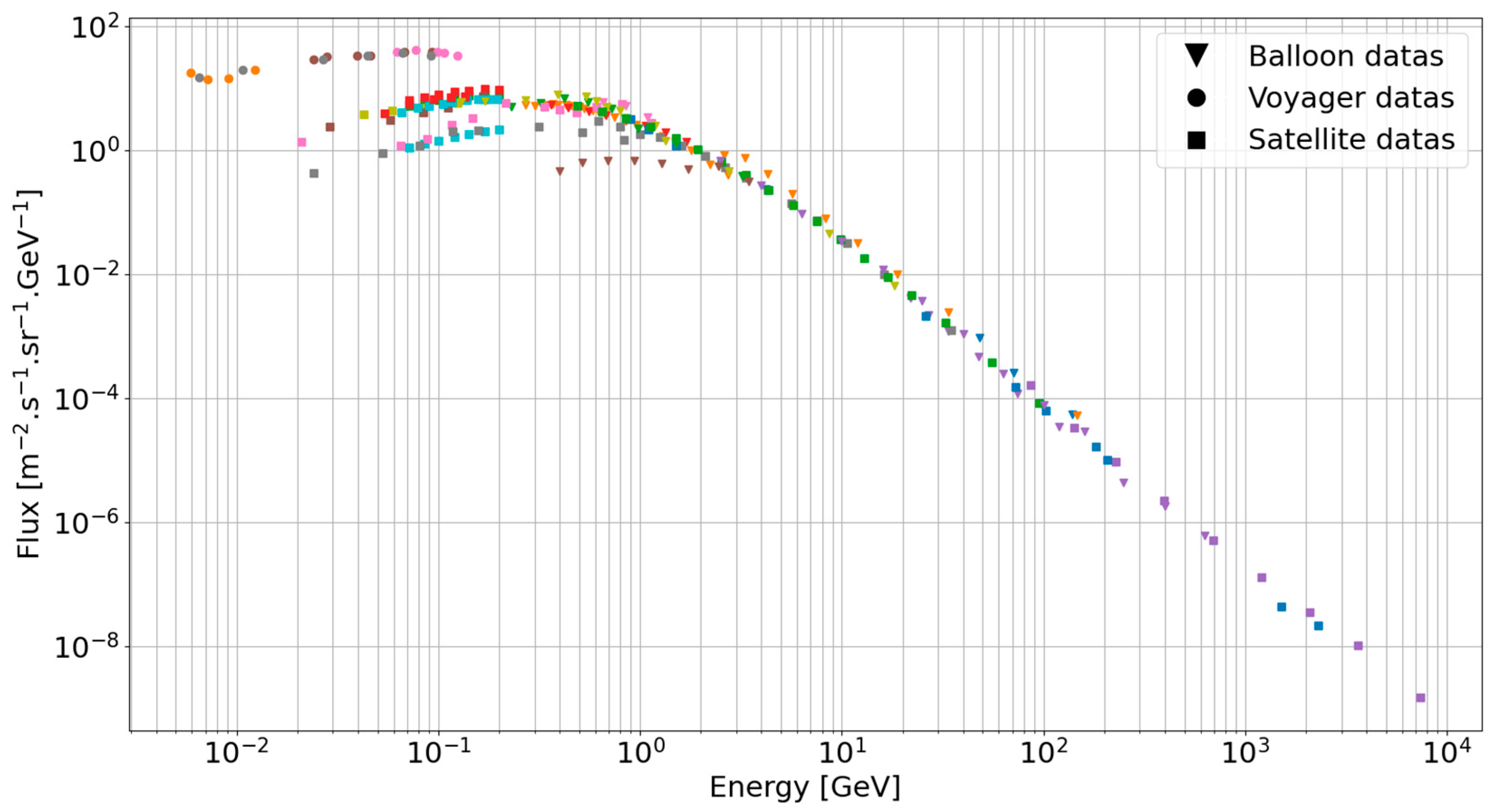 Aerospace 10 00295 g007 Aerospace 10 00295 g007