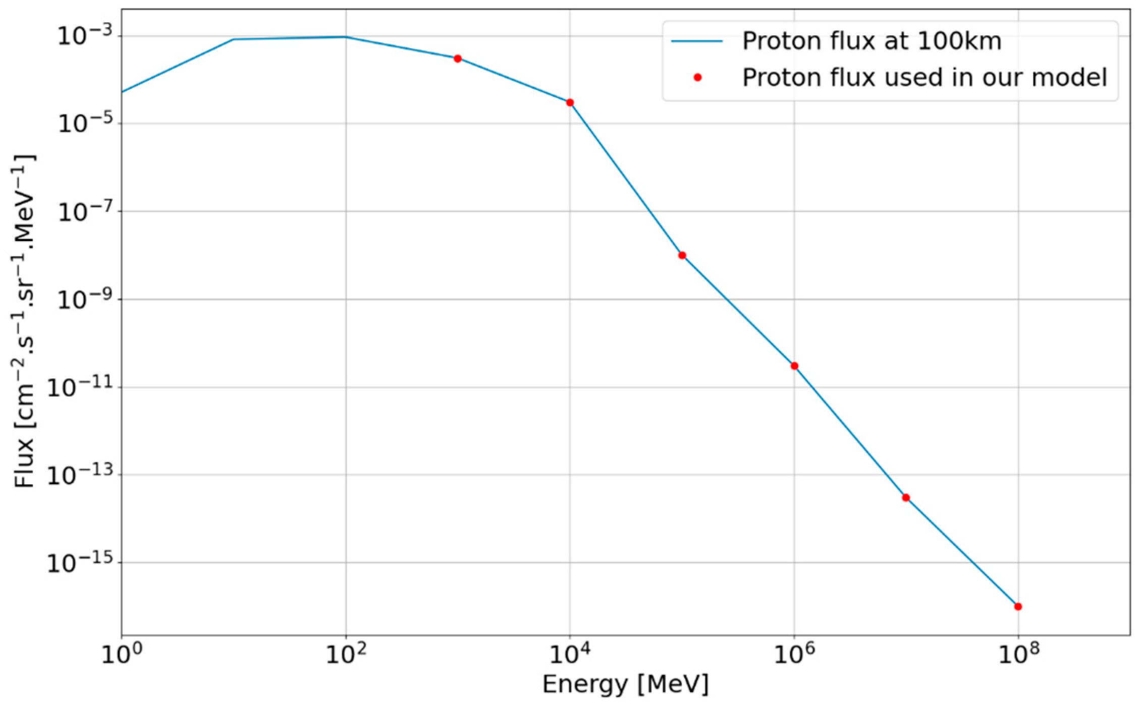 Aerospace 10 00295 g008 Aerospace 10 00295 g008