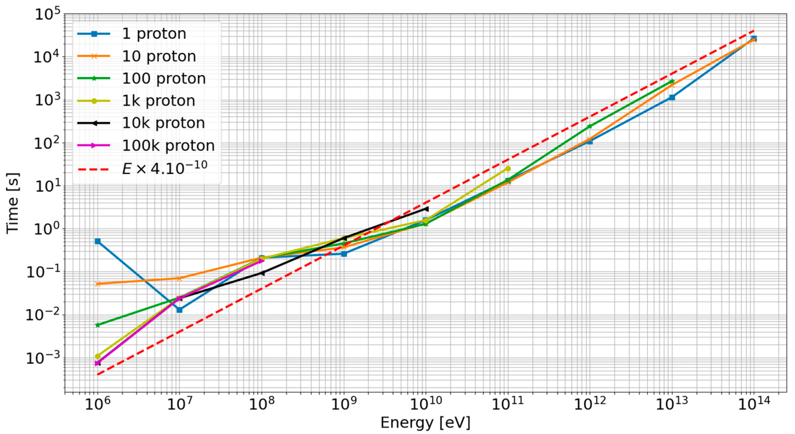 Aerospace 10 00295 g009 Aerospace 10 00295 g009
