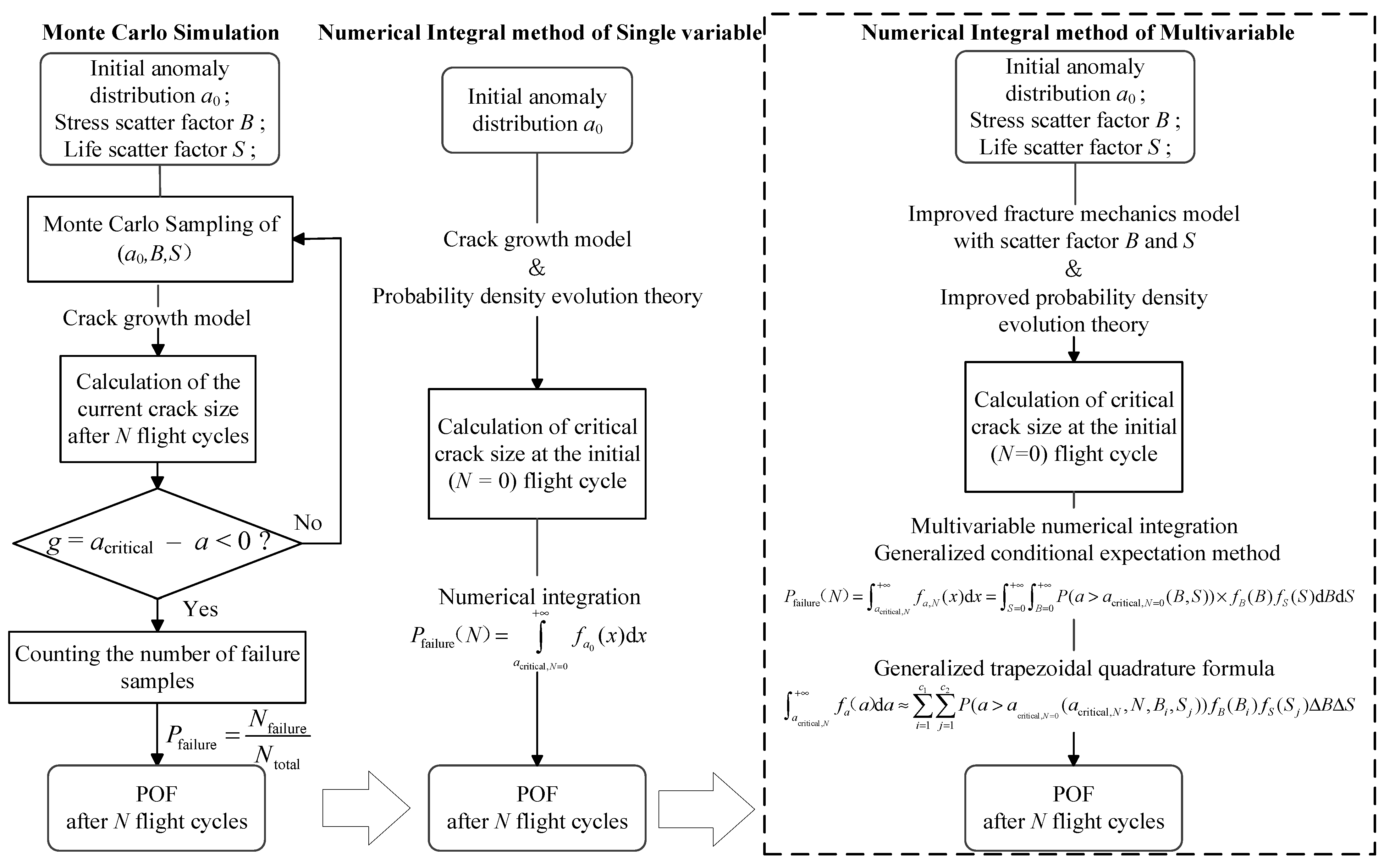 Aerospace 10 00296 g002 Aerospace 10 00296 g002