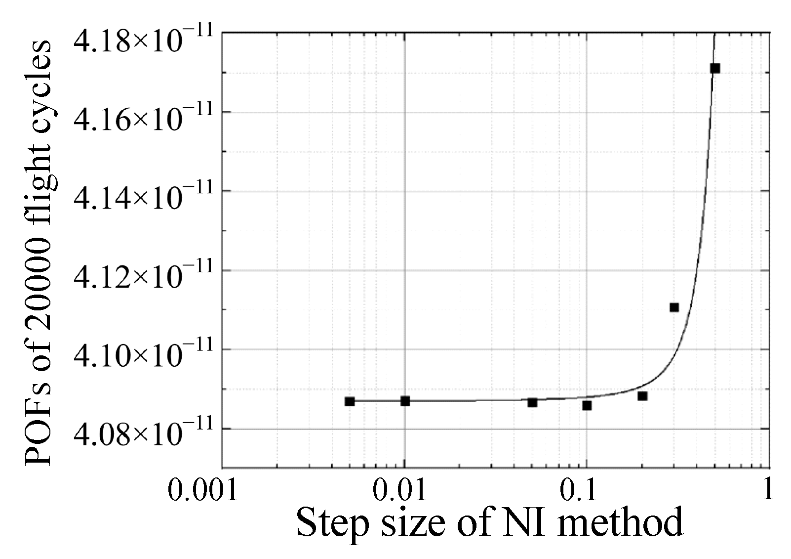 Aerospace 10 00296 g008 Aerospace 10 00296 g008