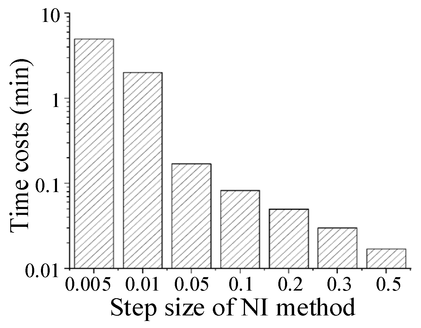 Aerospace 10 00296 g009 Aerospace 10 00296 g009