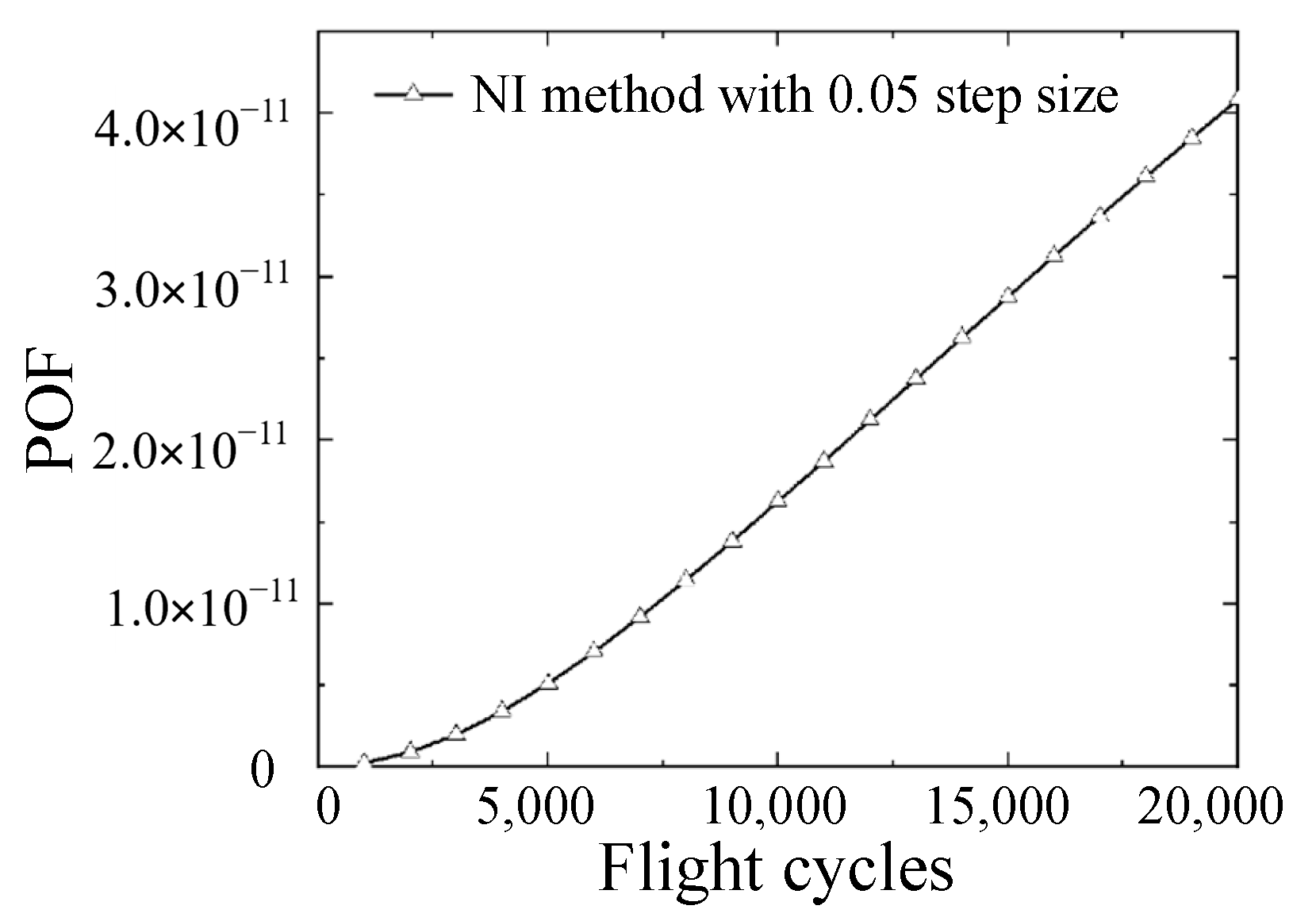 Aerospace 10 00296 g010 Aerospace 10 00296 g010