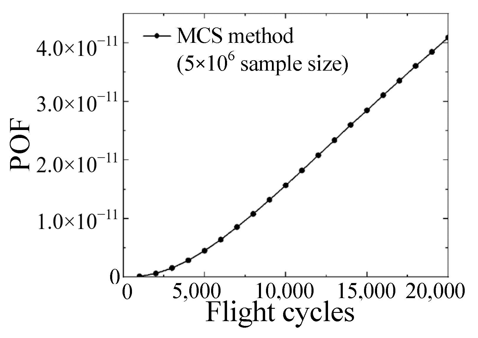 Aerospace 10 00296 g013 Aerospace 10 00296 g013