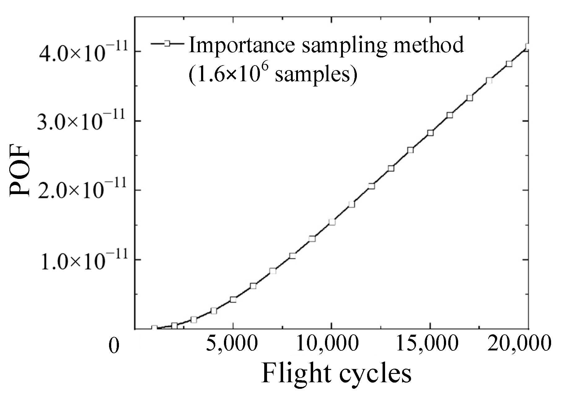 Aerospace 10 00296 g016 Aerospace 10 00296 g016