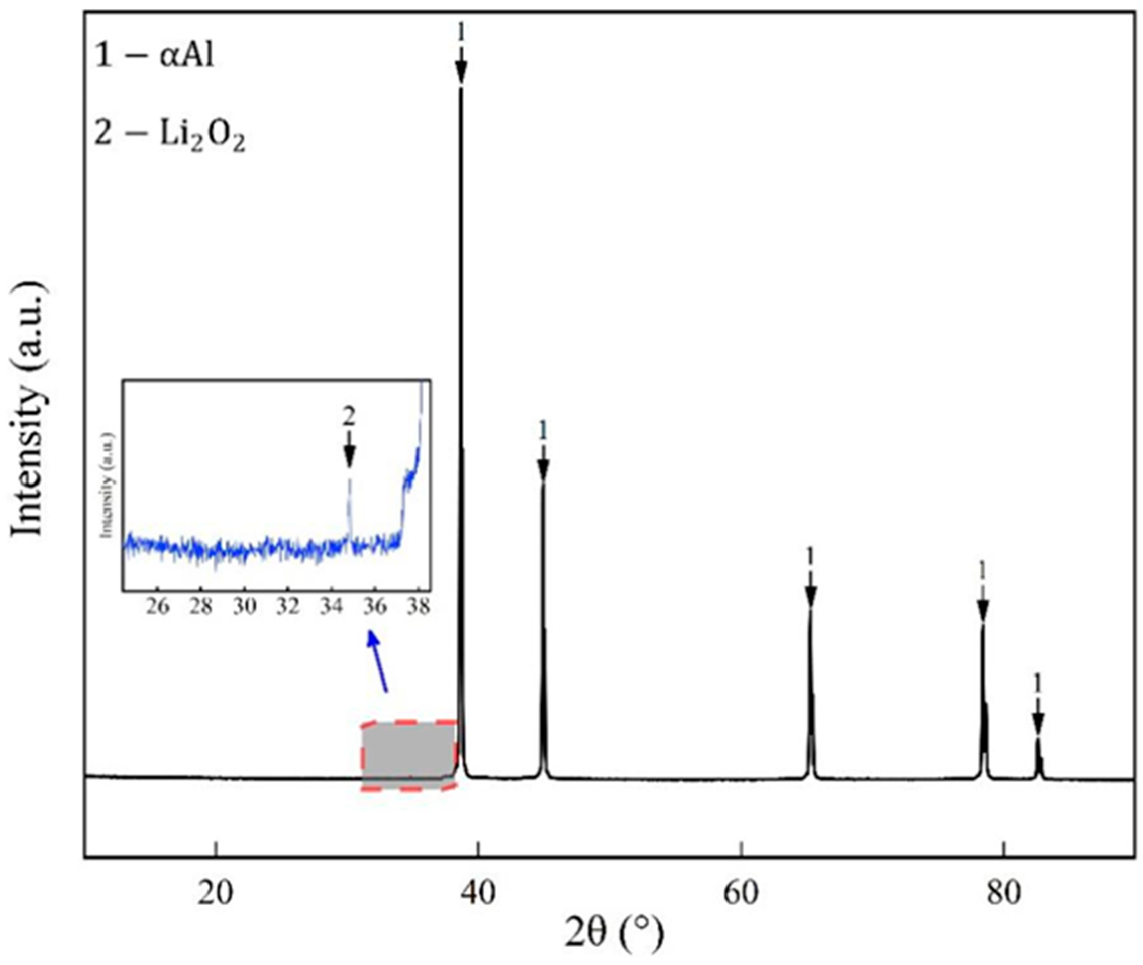 Aerospace 10 00299 g003