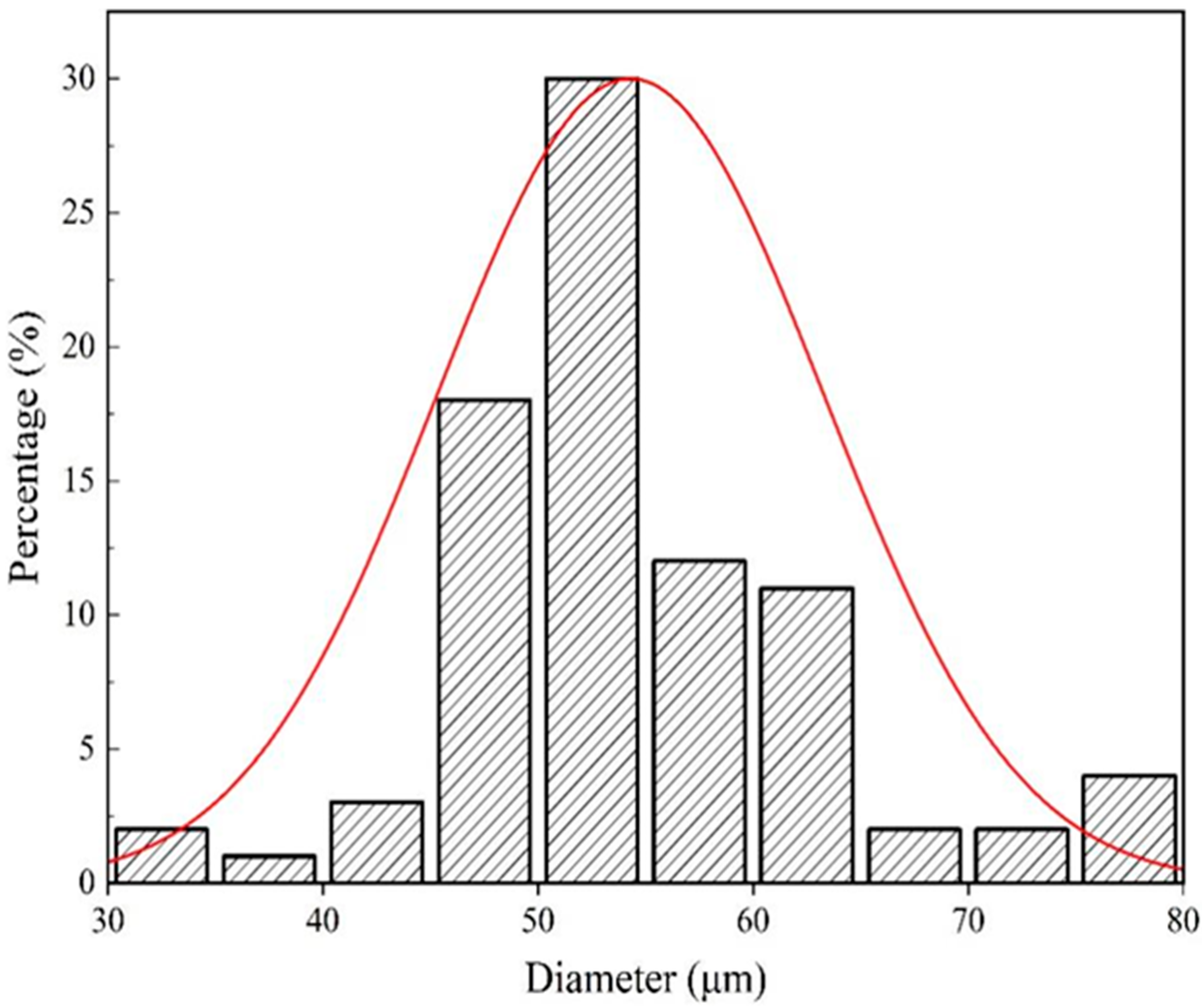 Aerospace 10 00299 g004