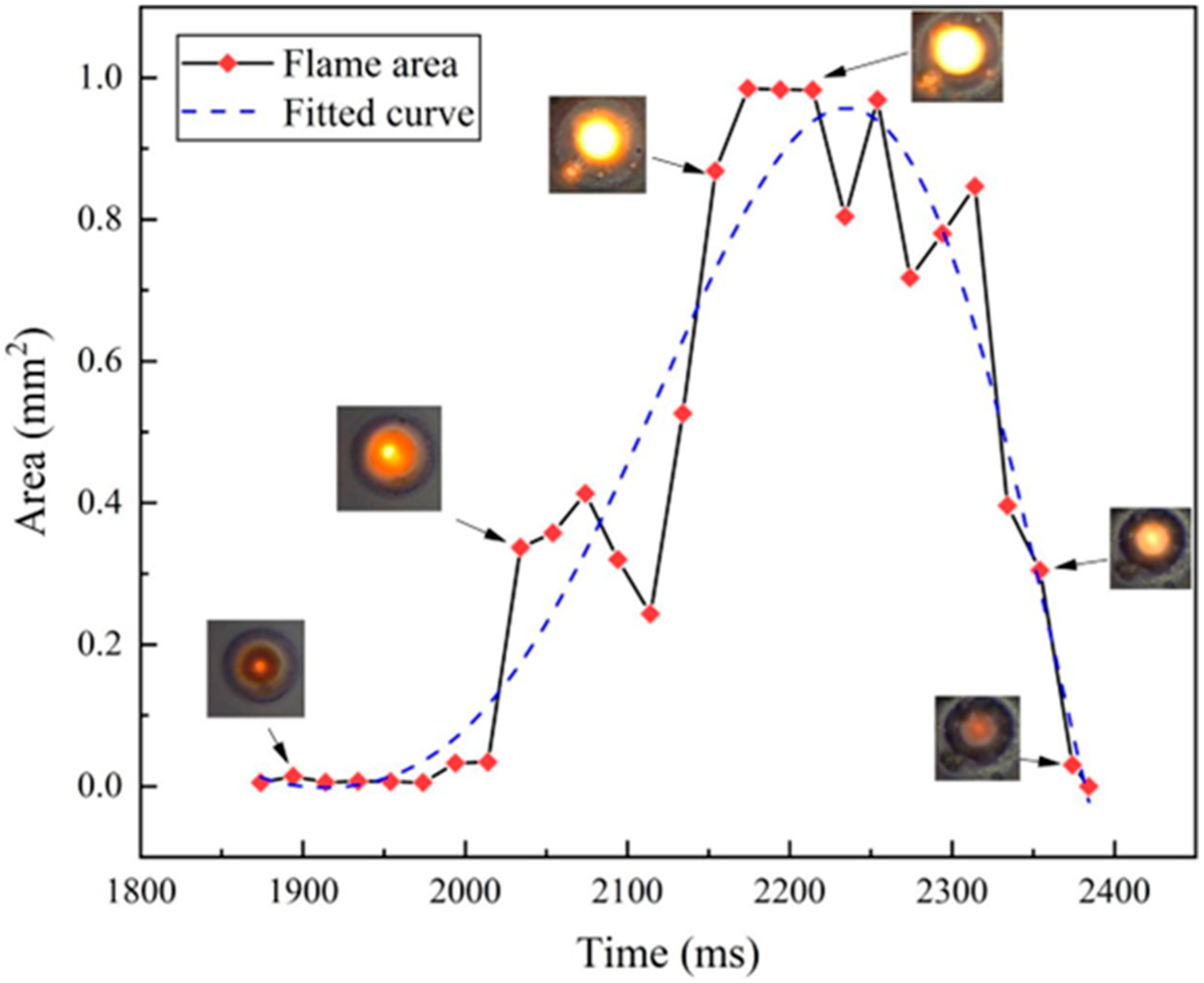 Aerospace 10 00299 g009