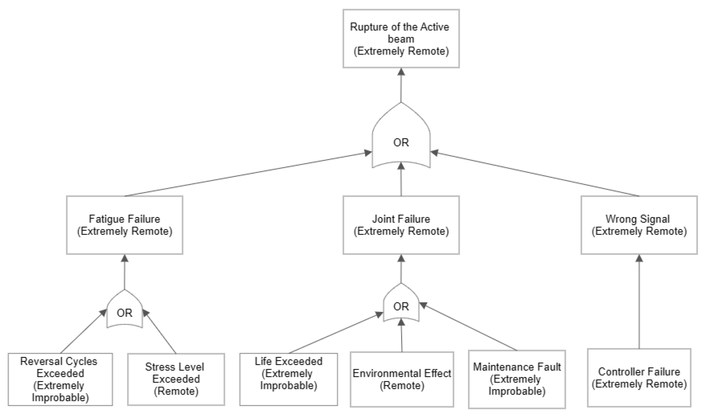Aerospace 10 00300 g003