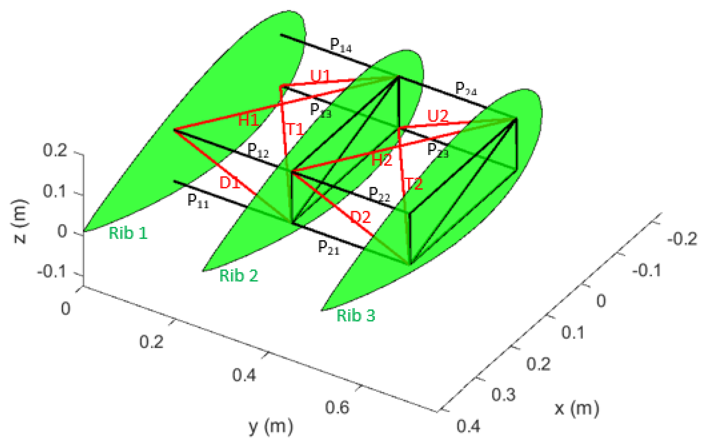 Aerospace 10 00300 g004
