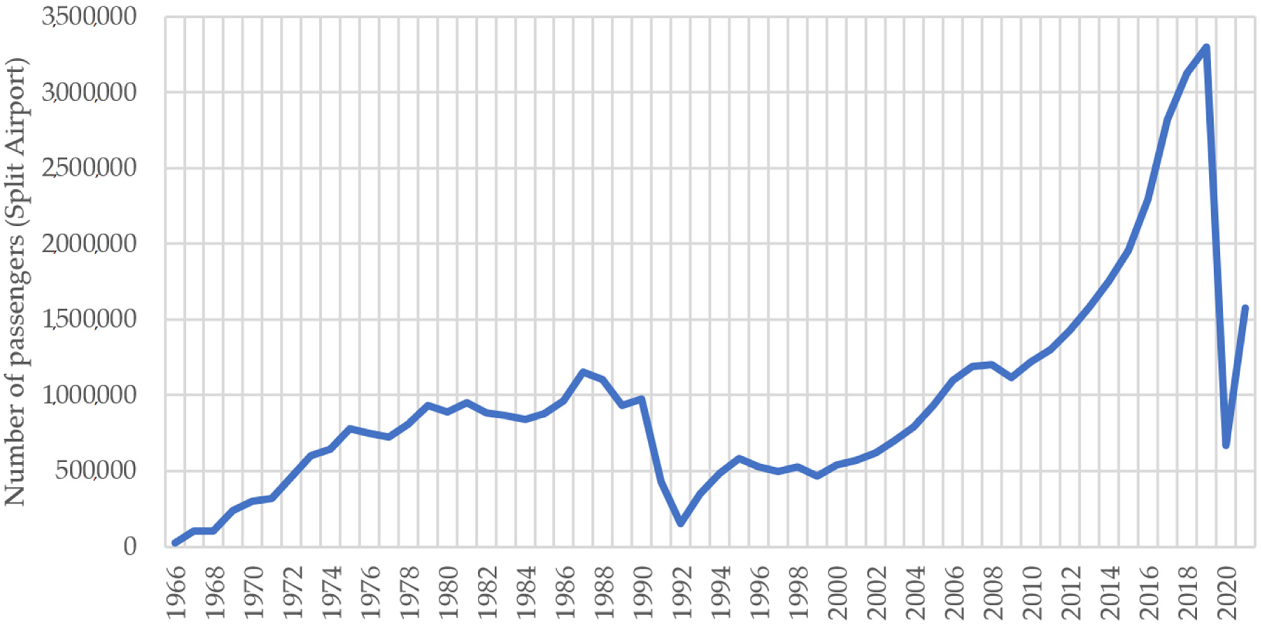 Aerospace 10 00303 g001