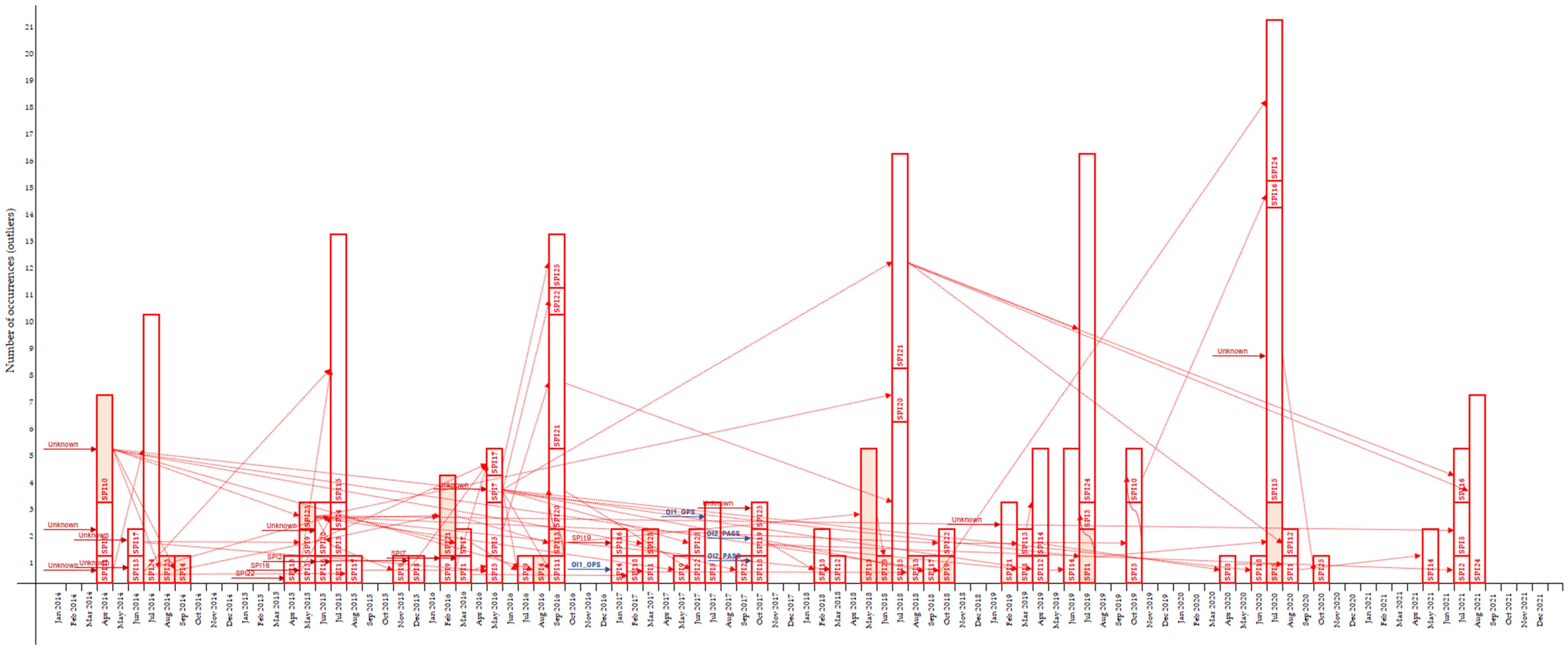 Aerospace 10 00303 g009