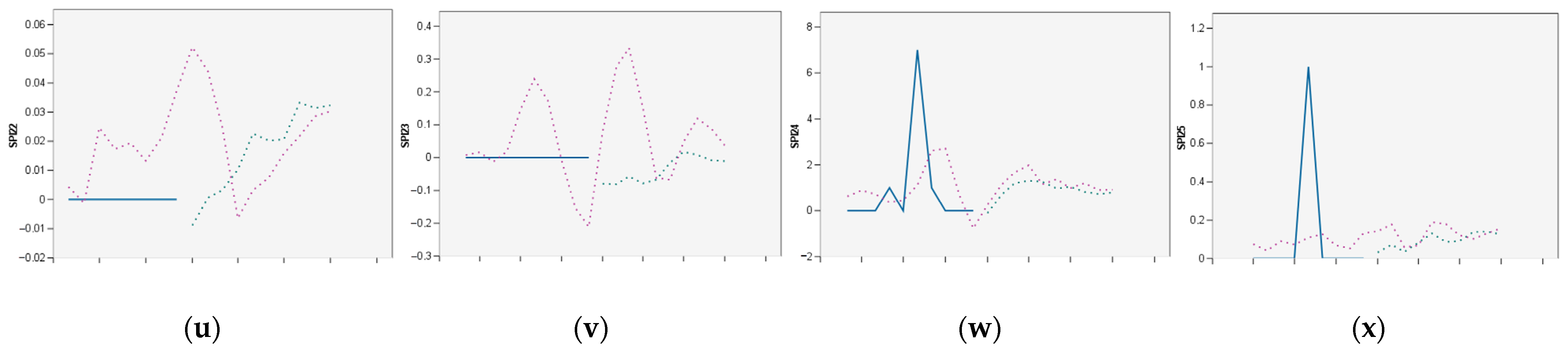 Aerospace 10 00303 g0a11b