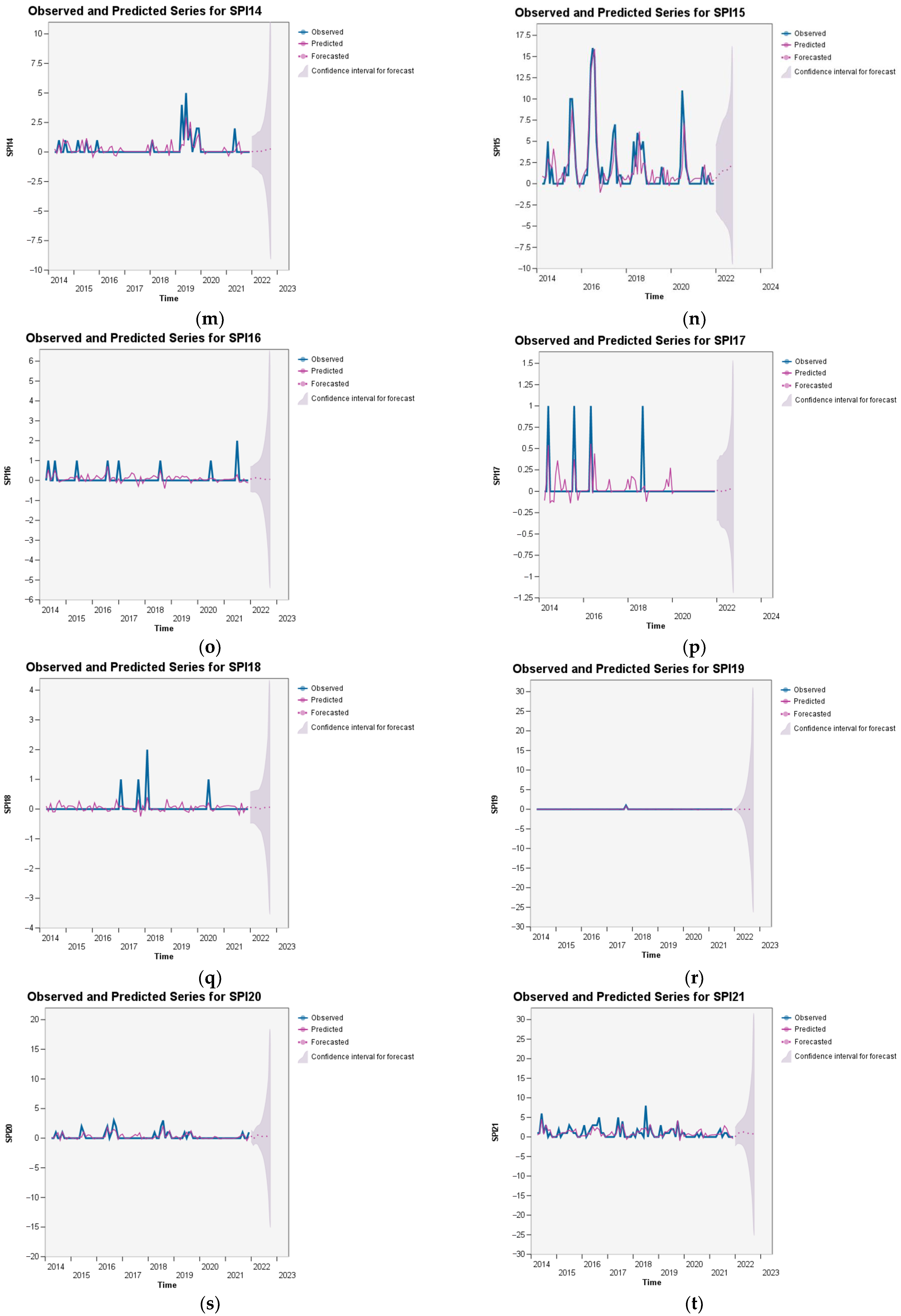 Aerospace 10 00303 g0a4c
