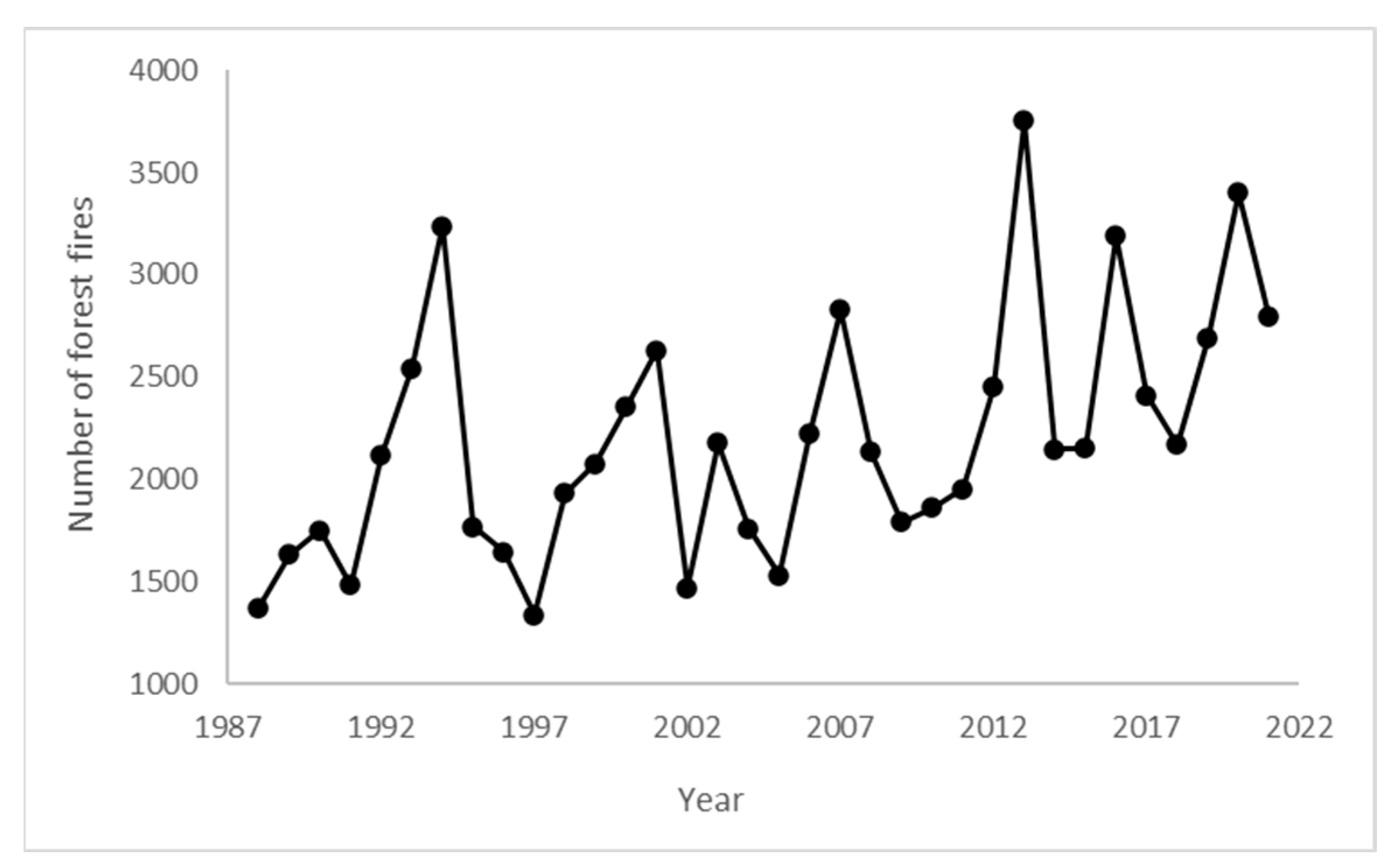 Aerospace 10 00305 g002
