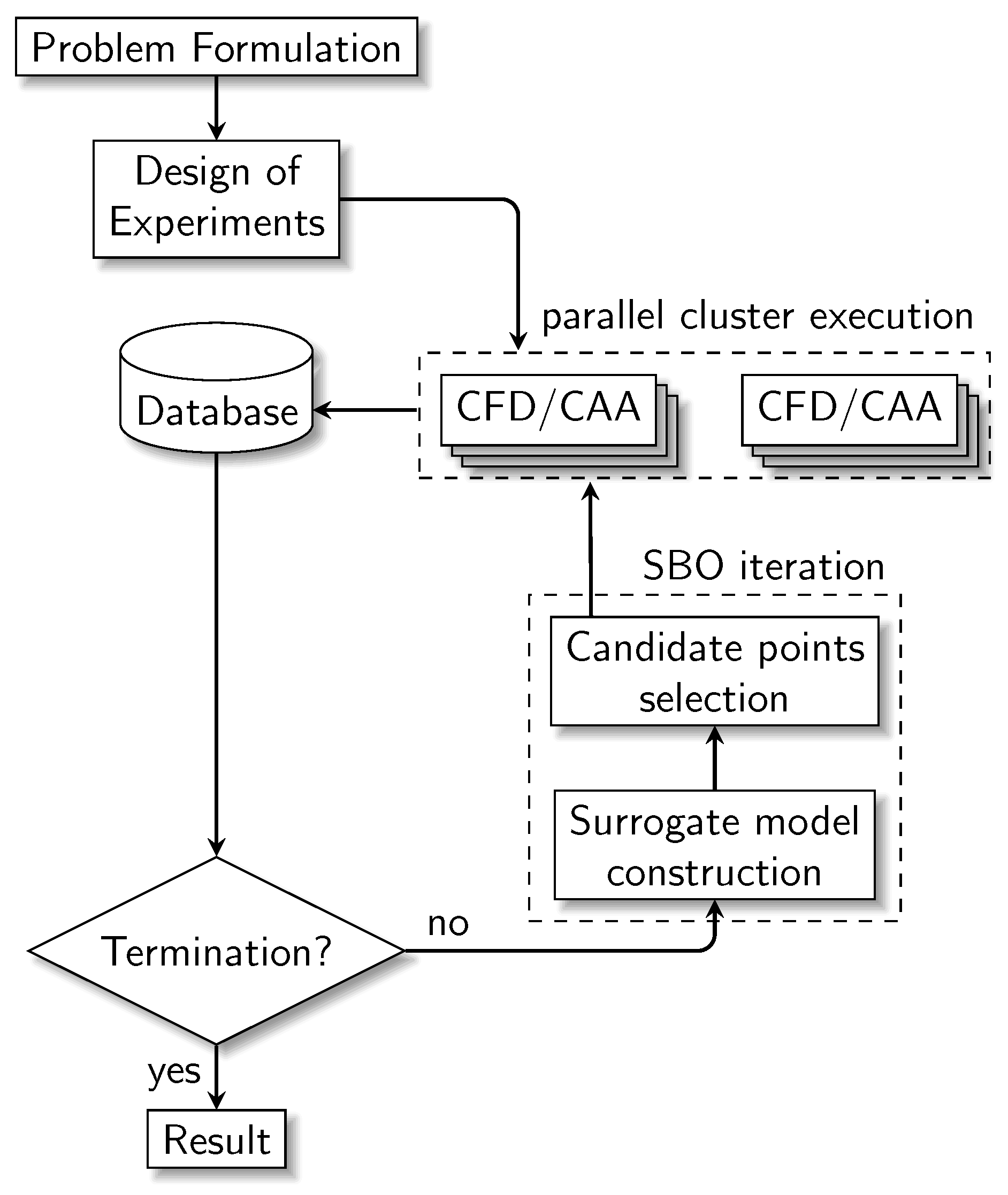 Aerospace 10 00306 g001