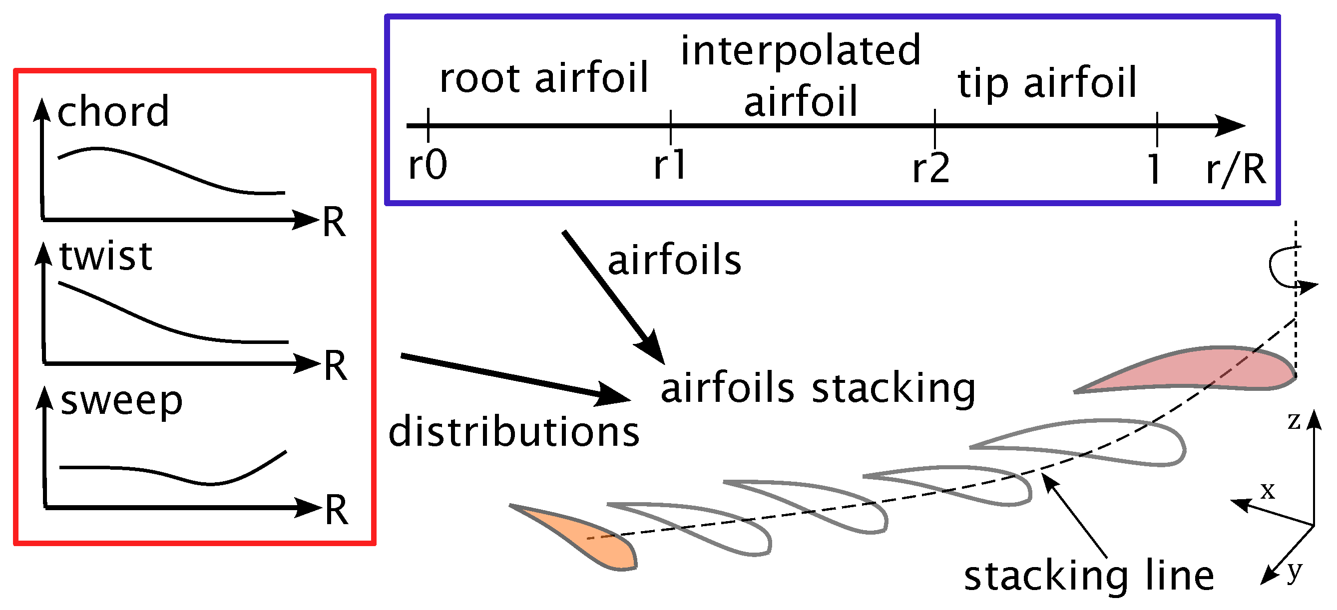 Aerospace 10 00306 g002