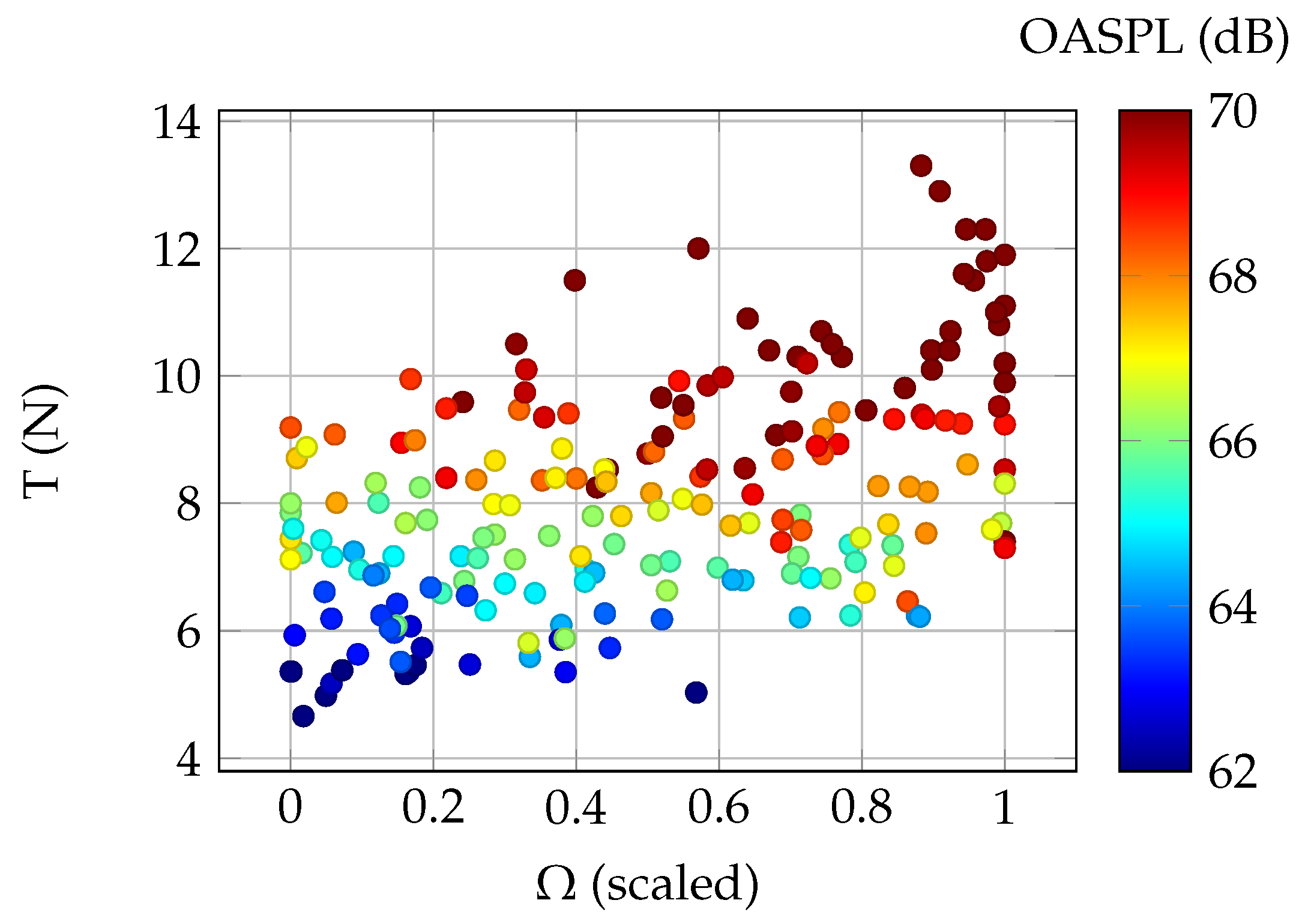 Aerospace 10 00306 g010