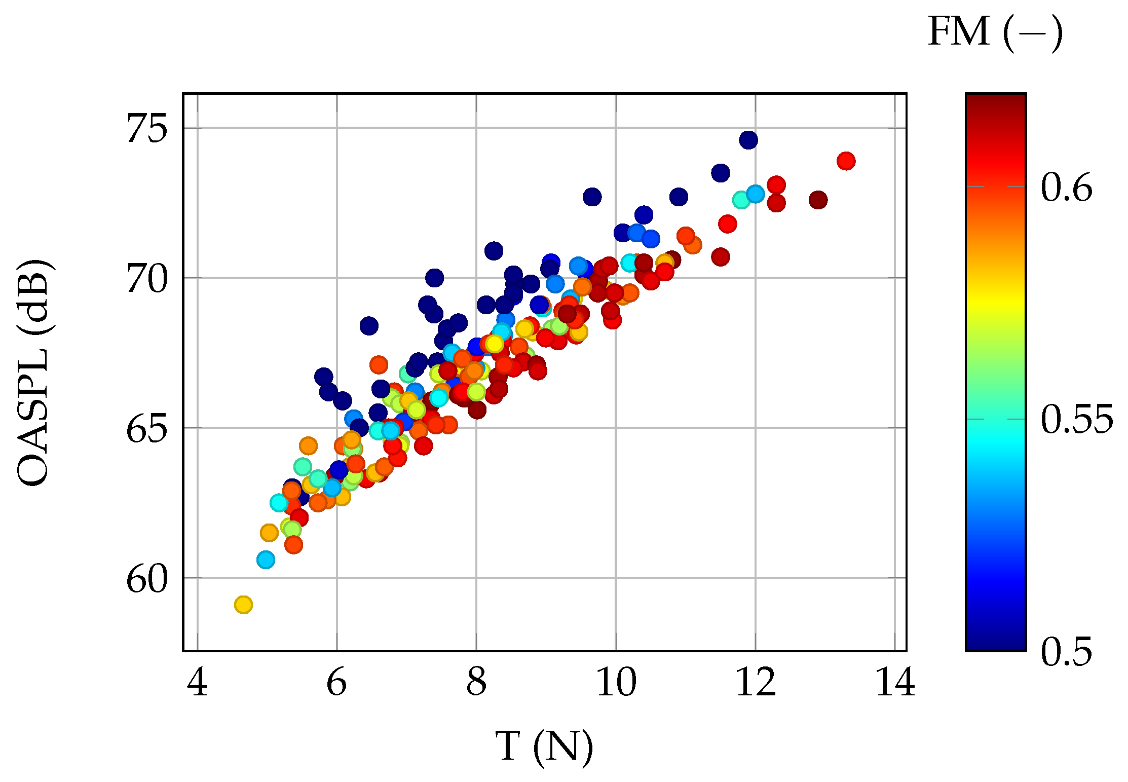 Aerospace 10 00306 g011