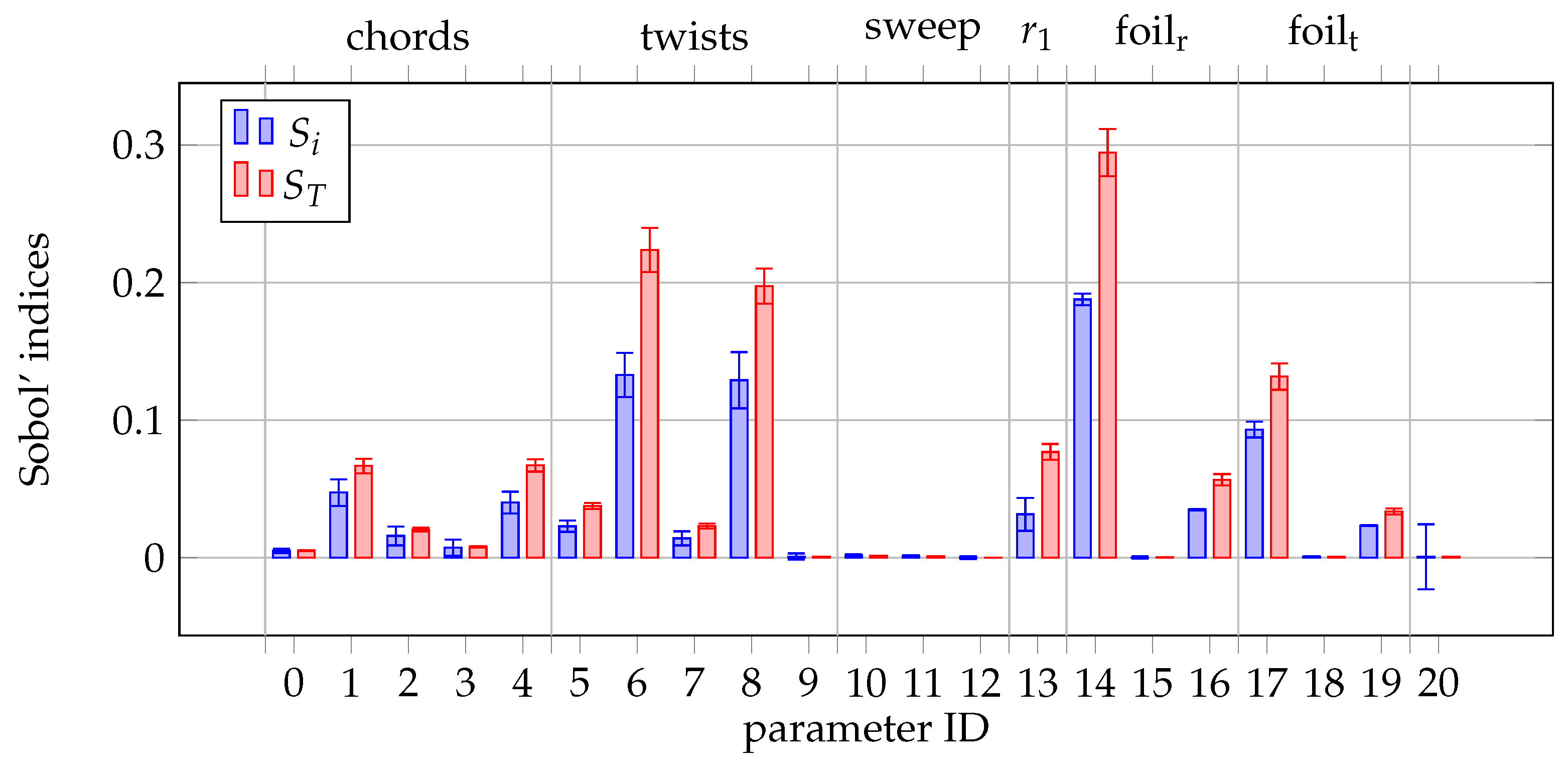 Aerospace 10 00306 g014