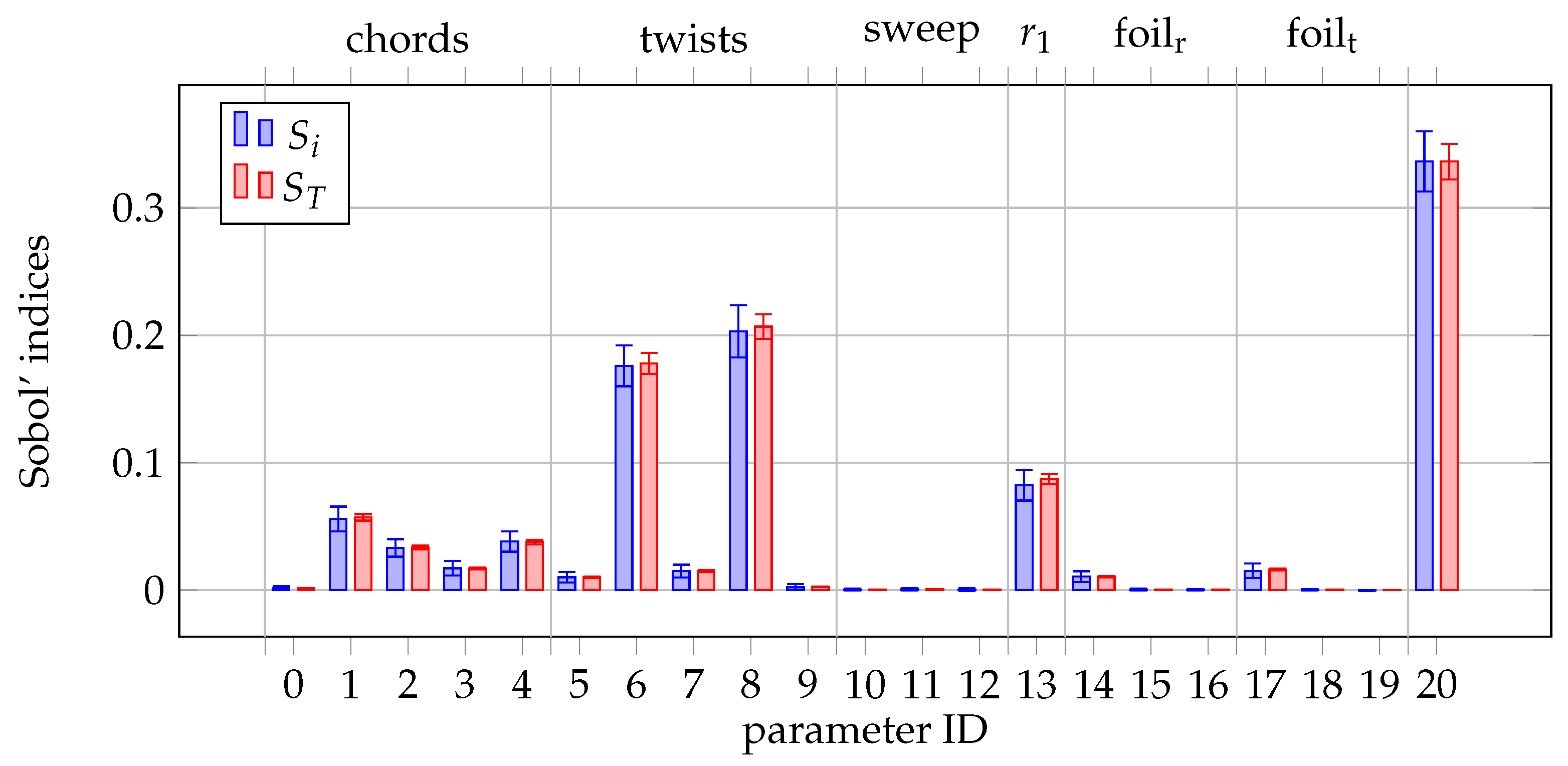 Aerospace 10 00306 g015