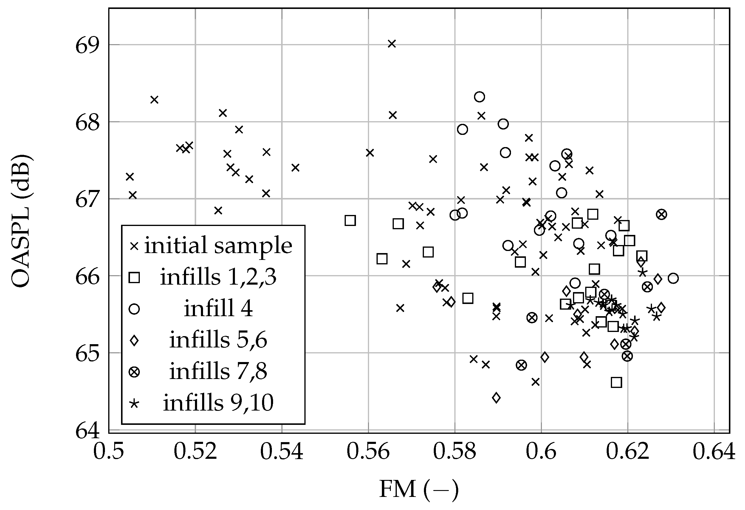 Aerospace 10 00306 g017