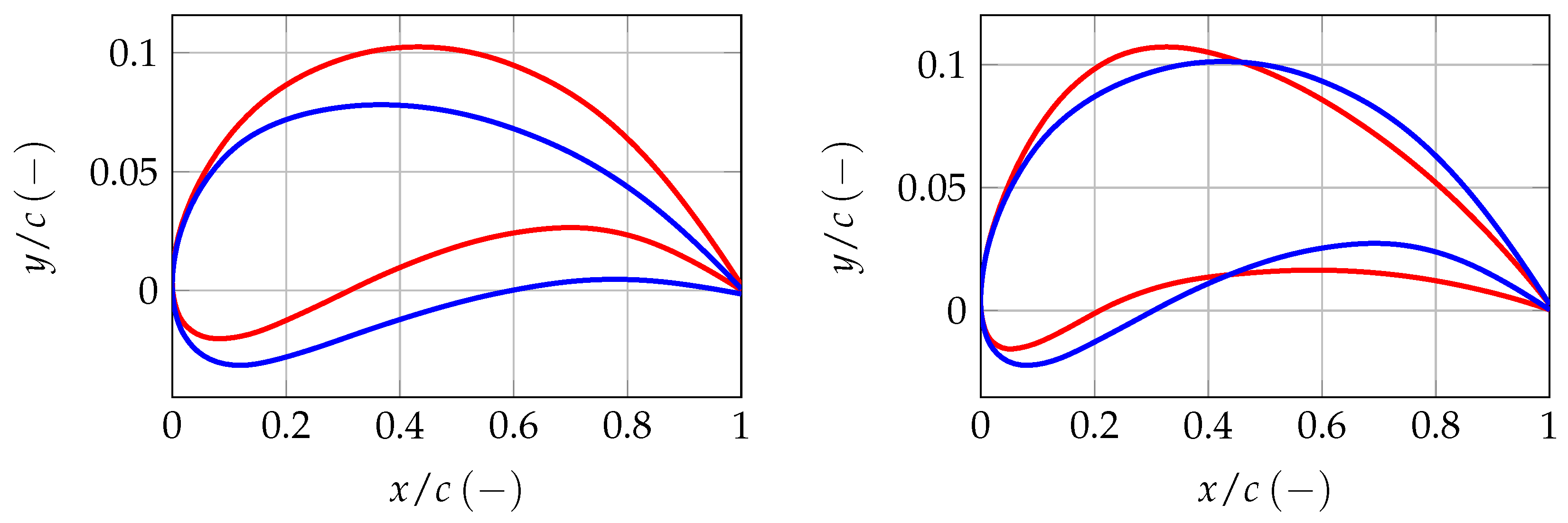 Aerospace 10 00306 g019