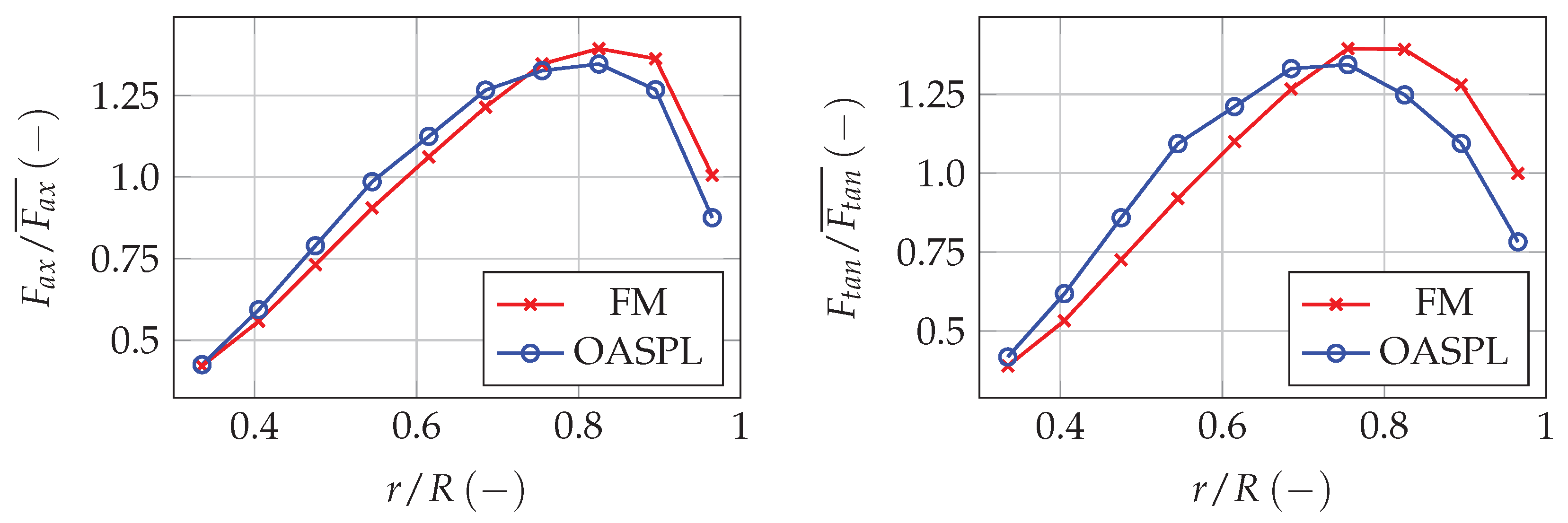 Aerospace 10 00306 g020