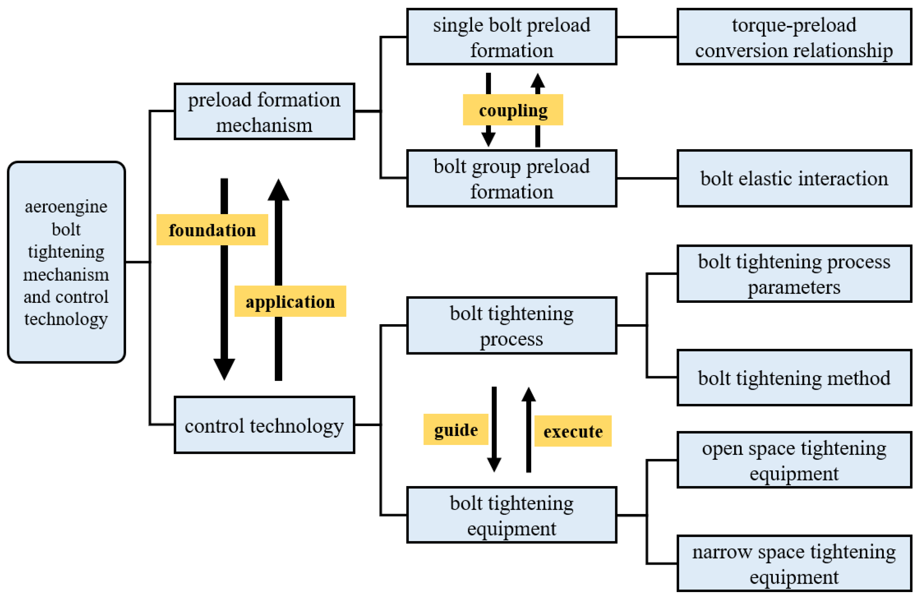 Aerospace 10 00307 g024 Aerospace 10 00307 g024