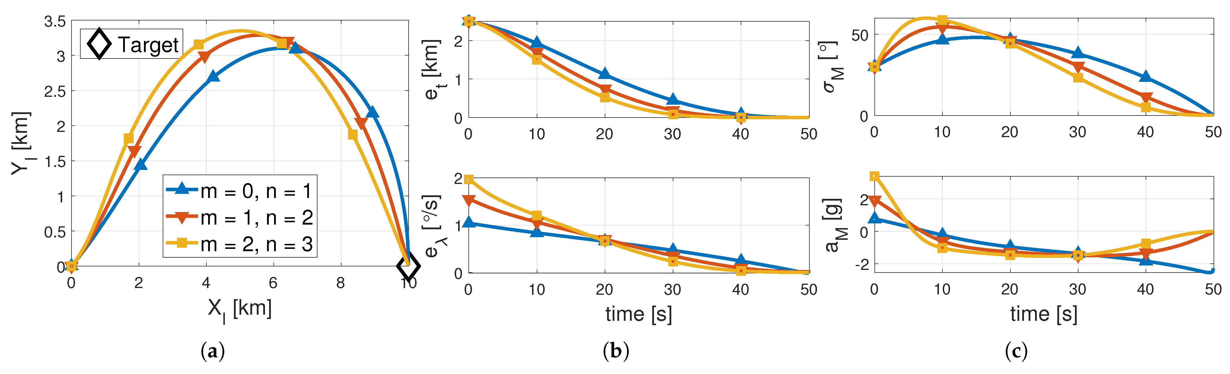 Aerospace 10 00308 g002 550