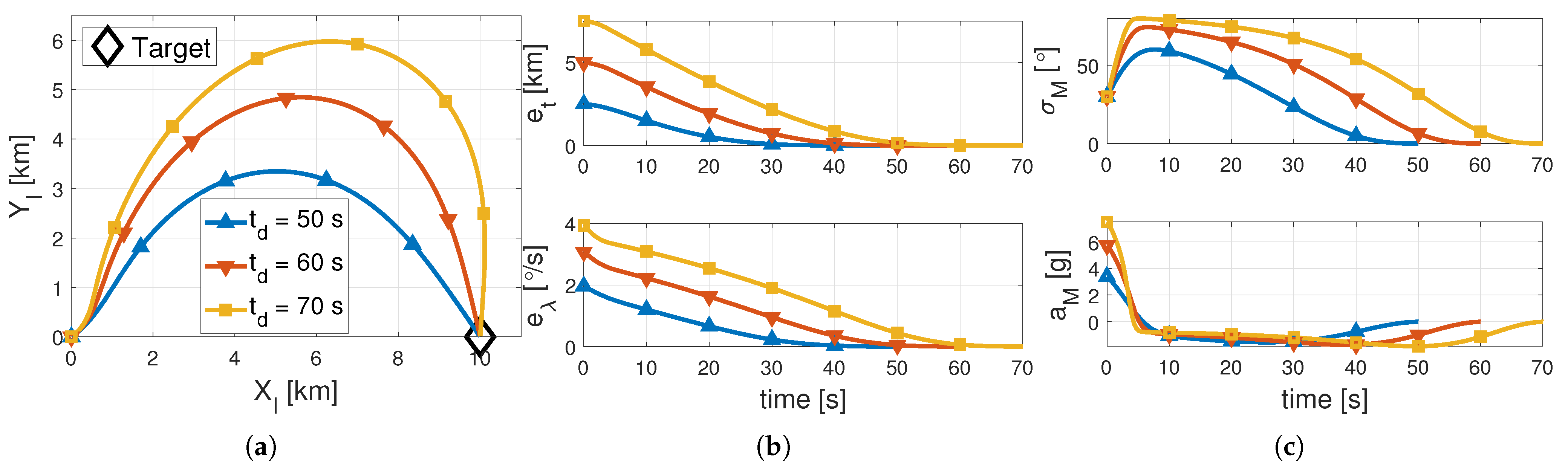 Aerospace 10 00308 g003 550