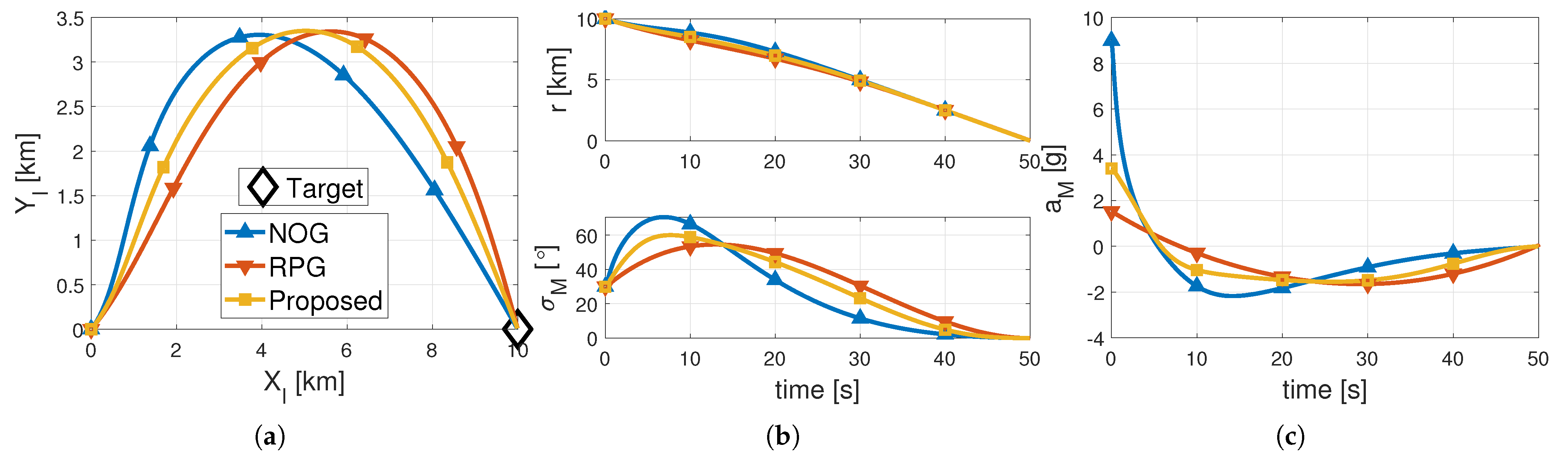 Aerospace 10 00308 g004 550