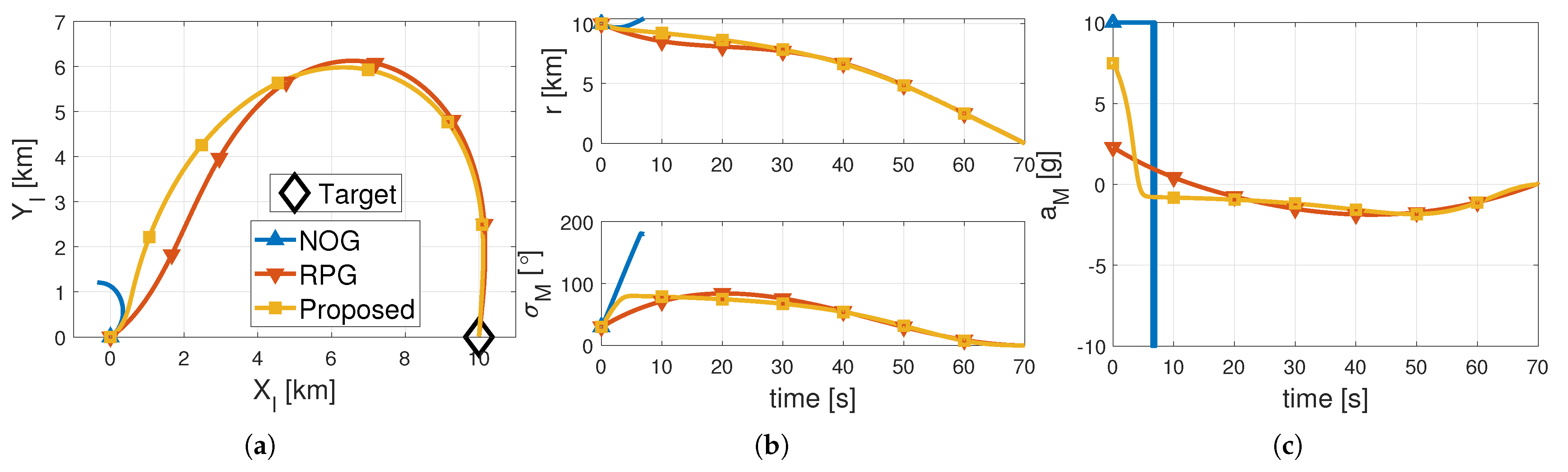 Aerospace 10 00308 g005 550