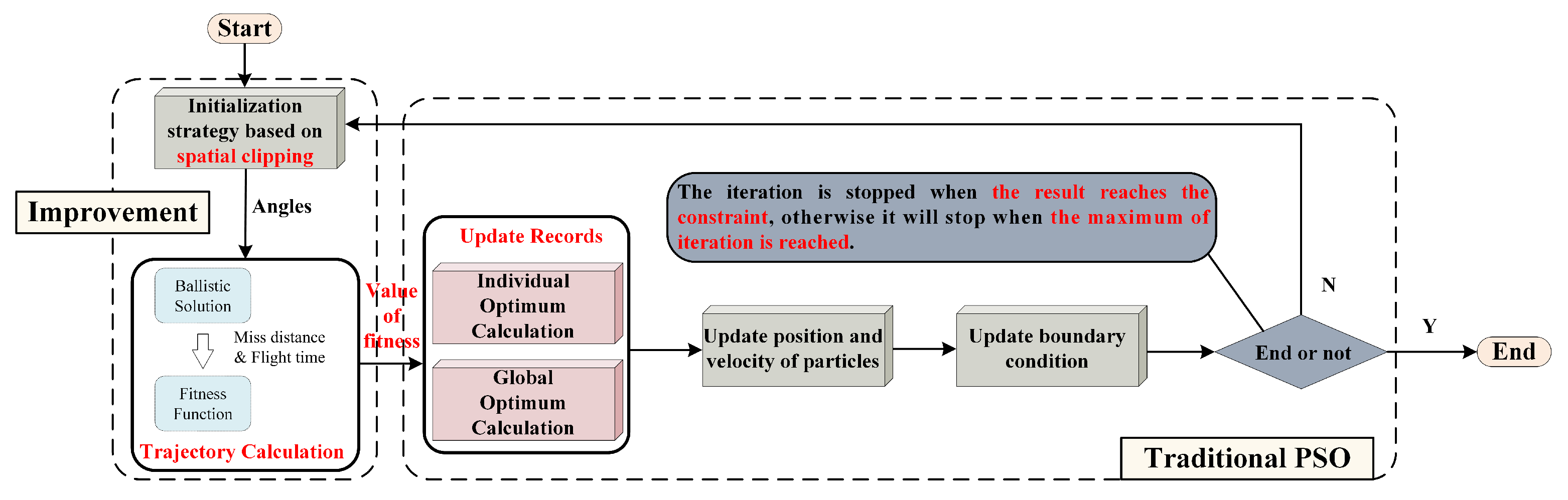 Aerospace 10 00309 g005