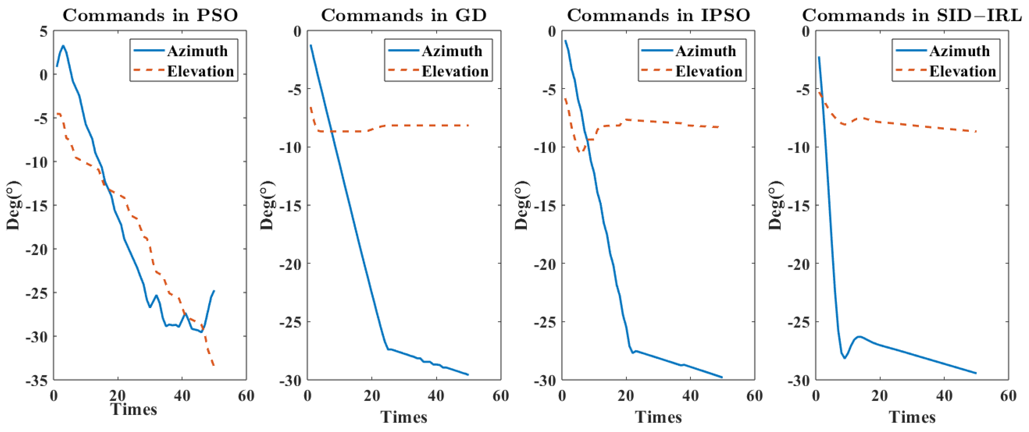 Aerospace 10 00309 g011