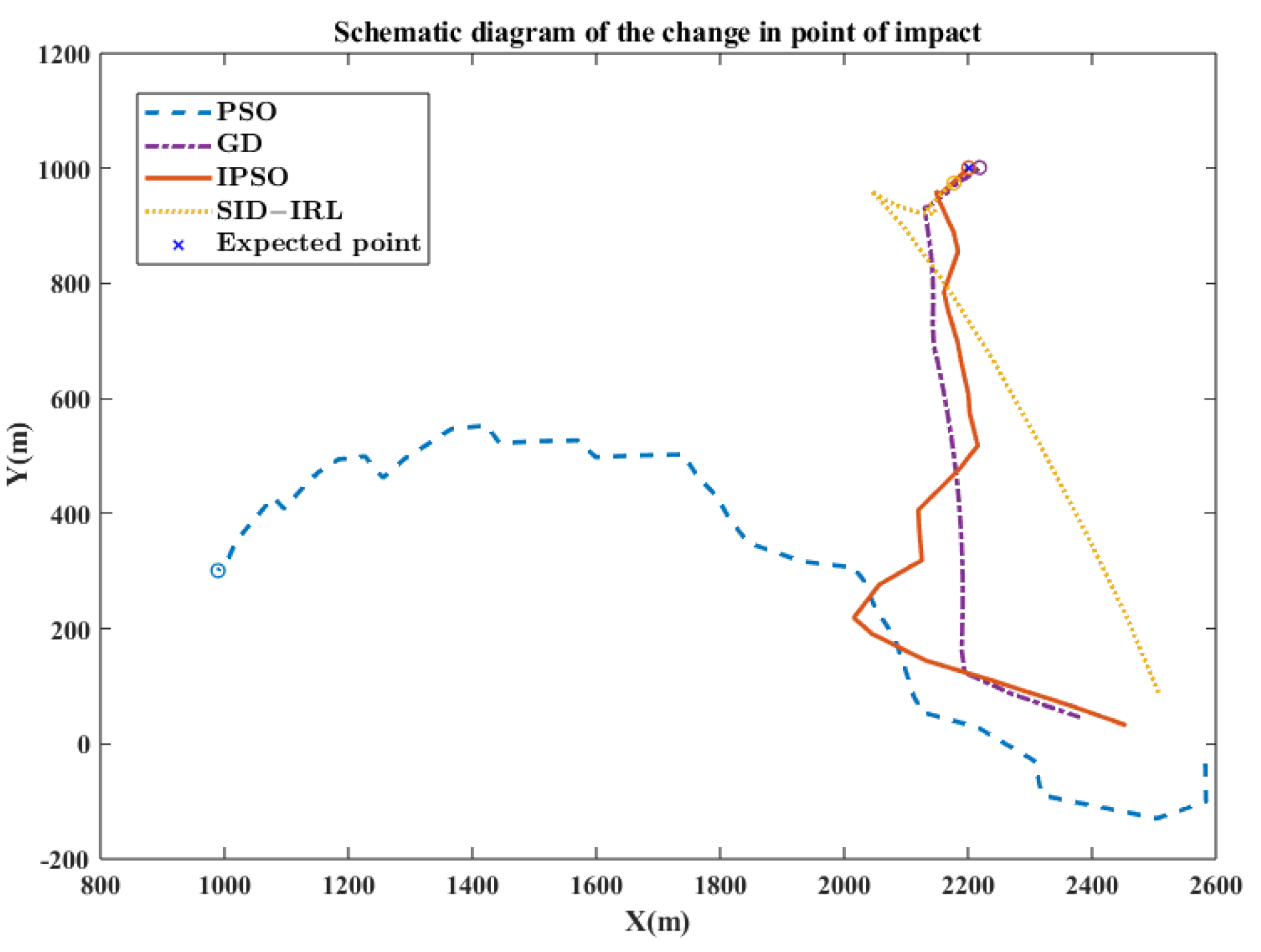 Aerospace 10 00309 g012