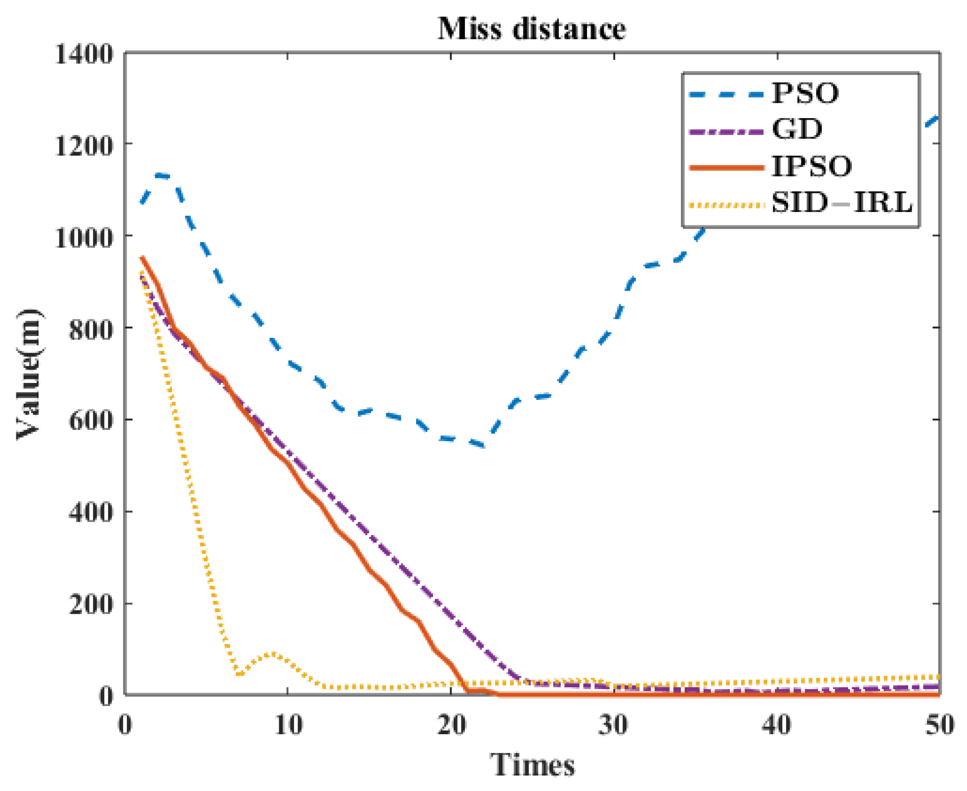 Aerospace 10 00309 g013