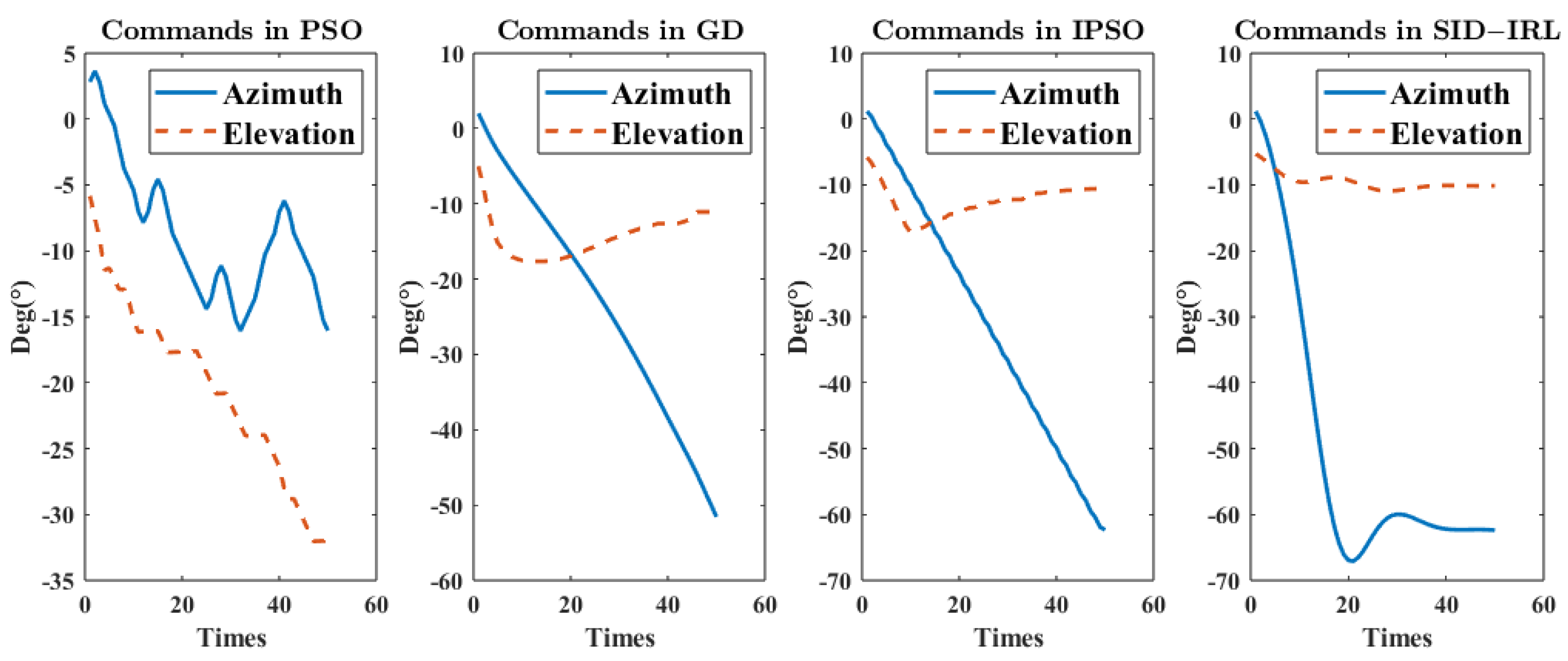 Aerospace 10 00309 g018