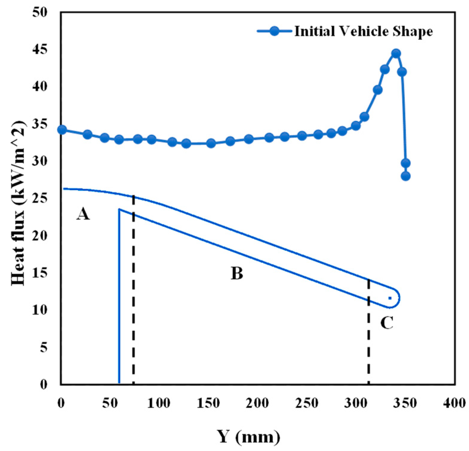 Aerospace 10 00310 g009 Aerospace 10 00310 g009